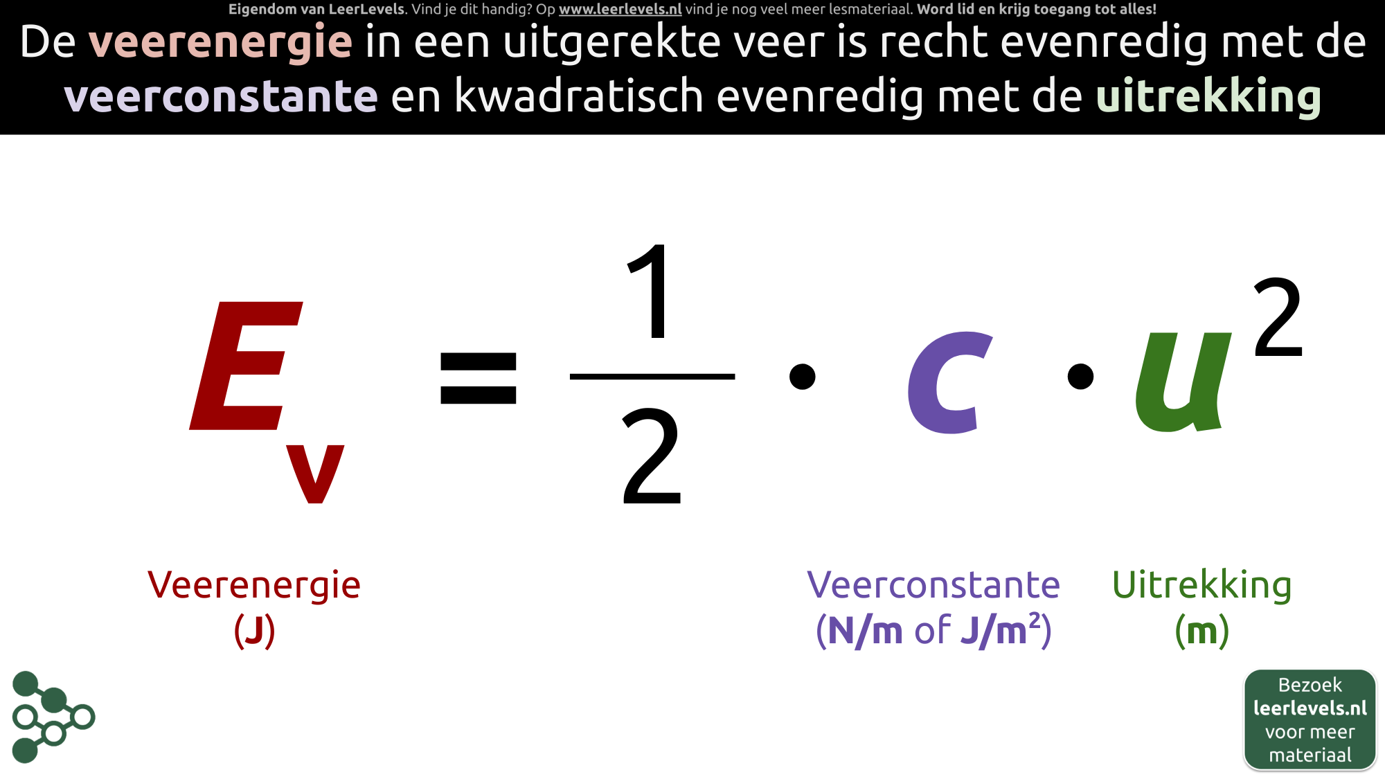 Afbeelding voor Veerenergie formule