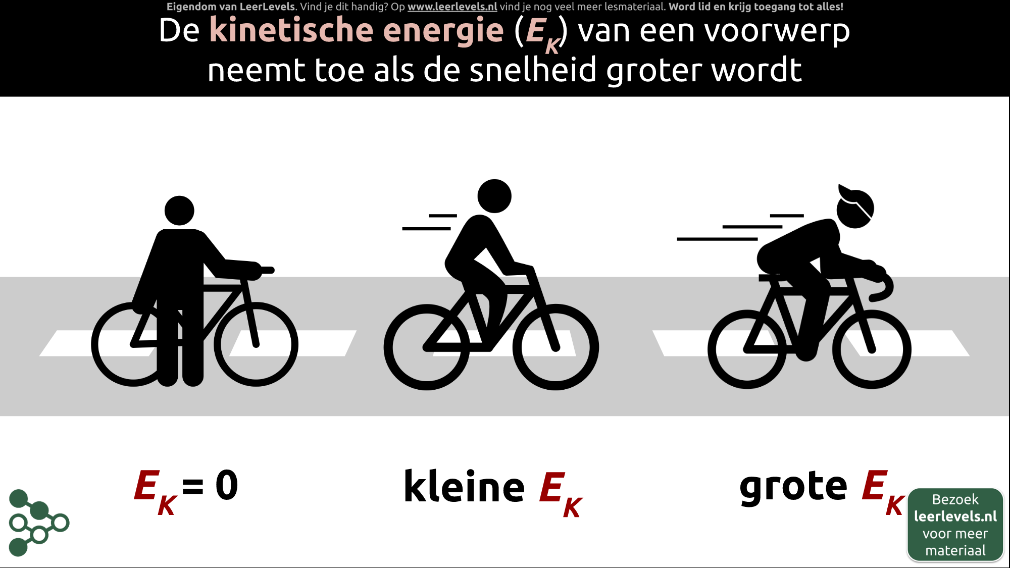Afbeelding voor Kinetische energie concept