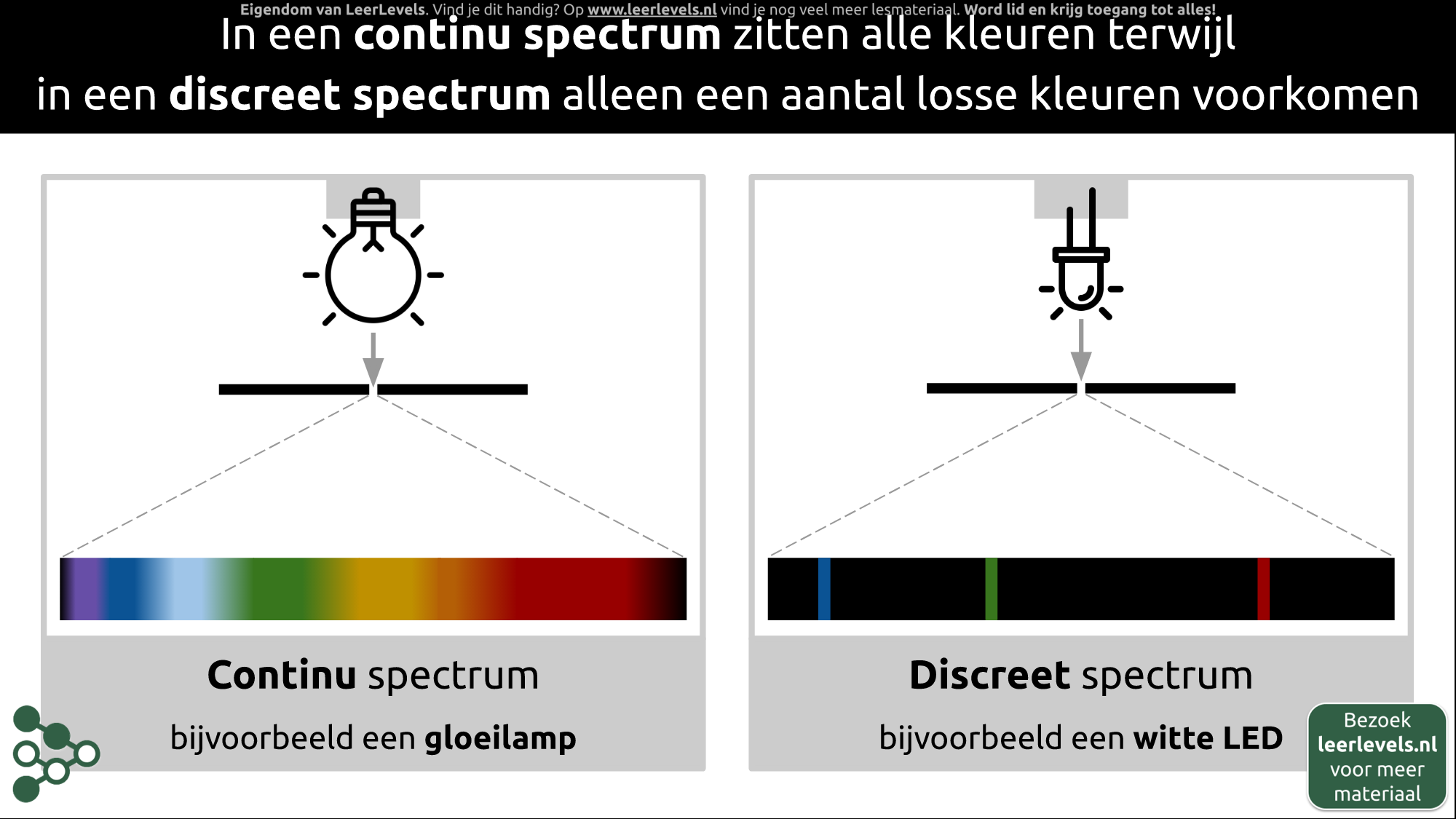 Afbeelding voor Continu en discreet spectrum