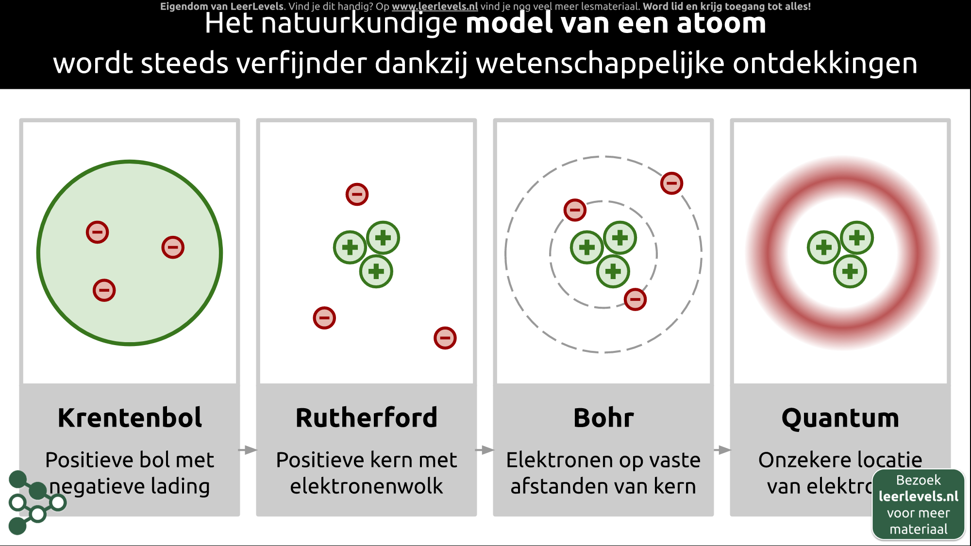 Afbeelding voor Atoommodellen