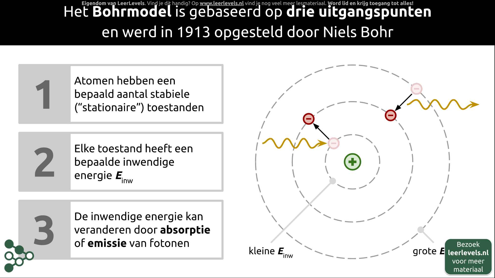 Afbeelding voor Bohrmodel concept