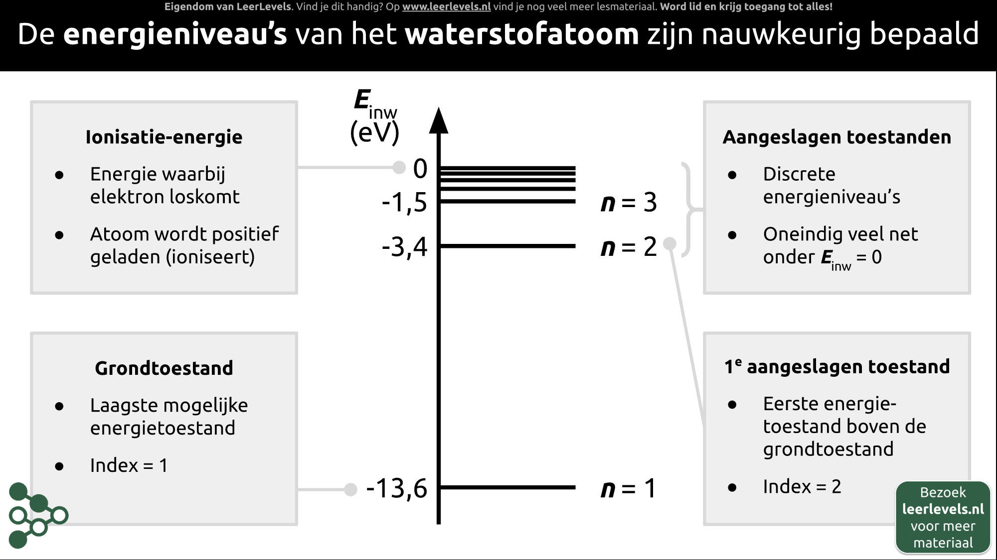 Afbeelding voor Energieniveauschema
