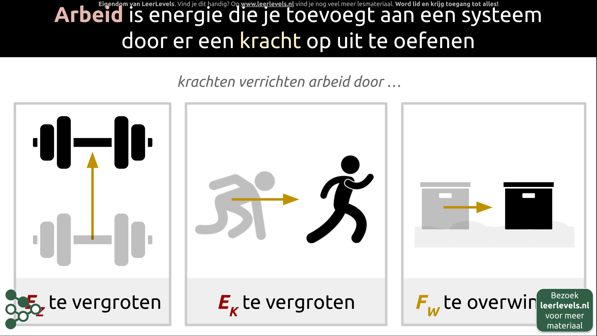 Afbeelding voor Arbeid concept