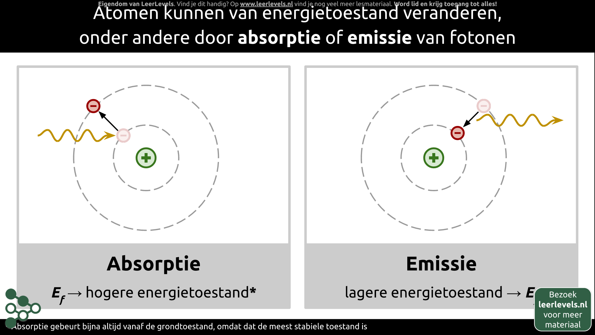 Afbeelding voor Absorptie en emissie concept