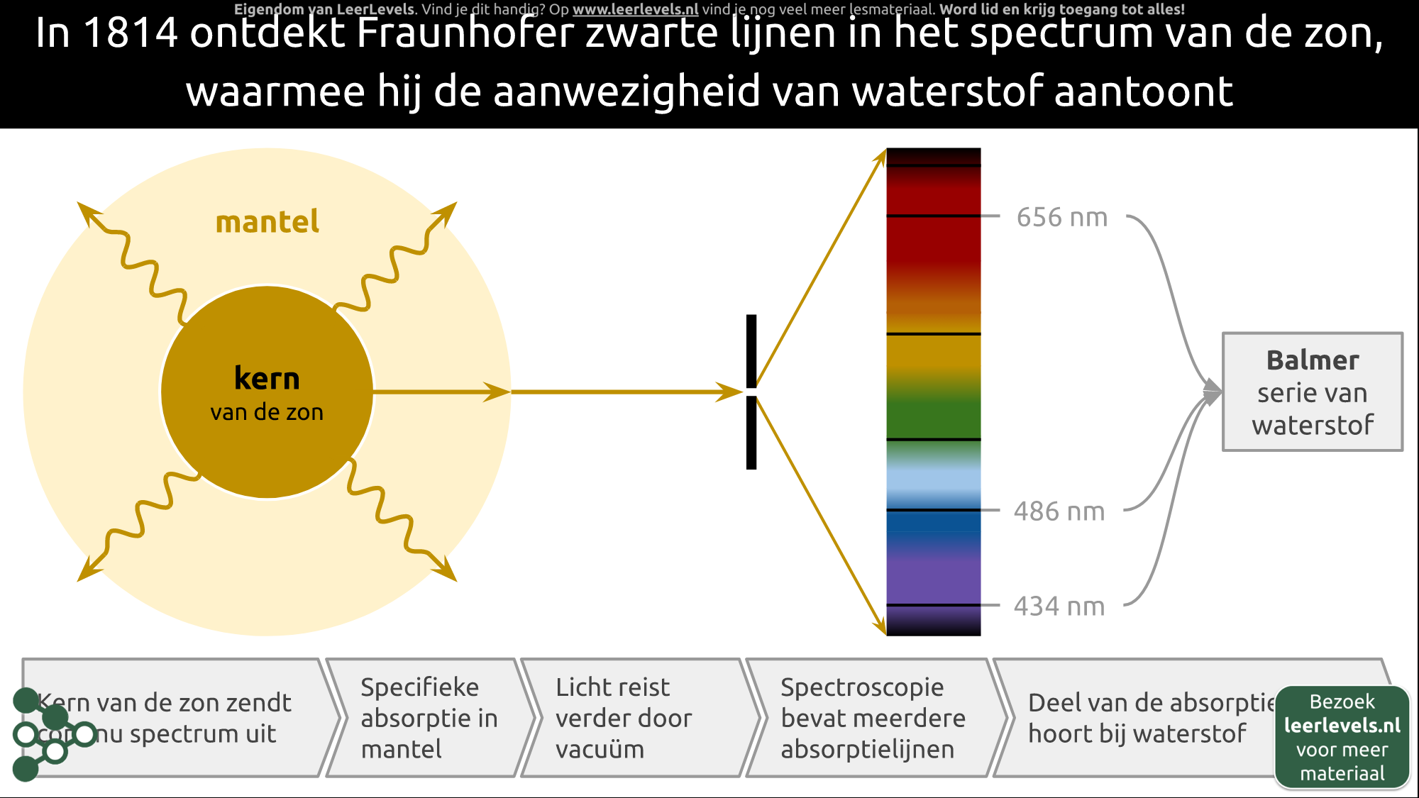 Afbeelding voor Fraunhoferlijnen