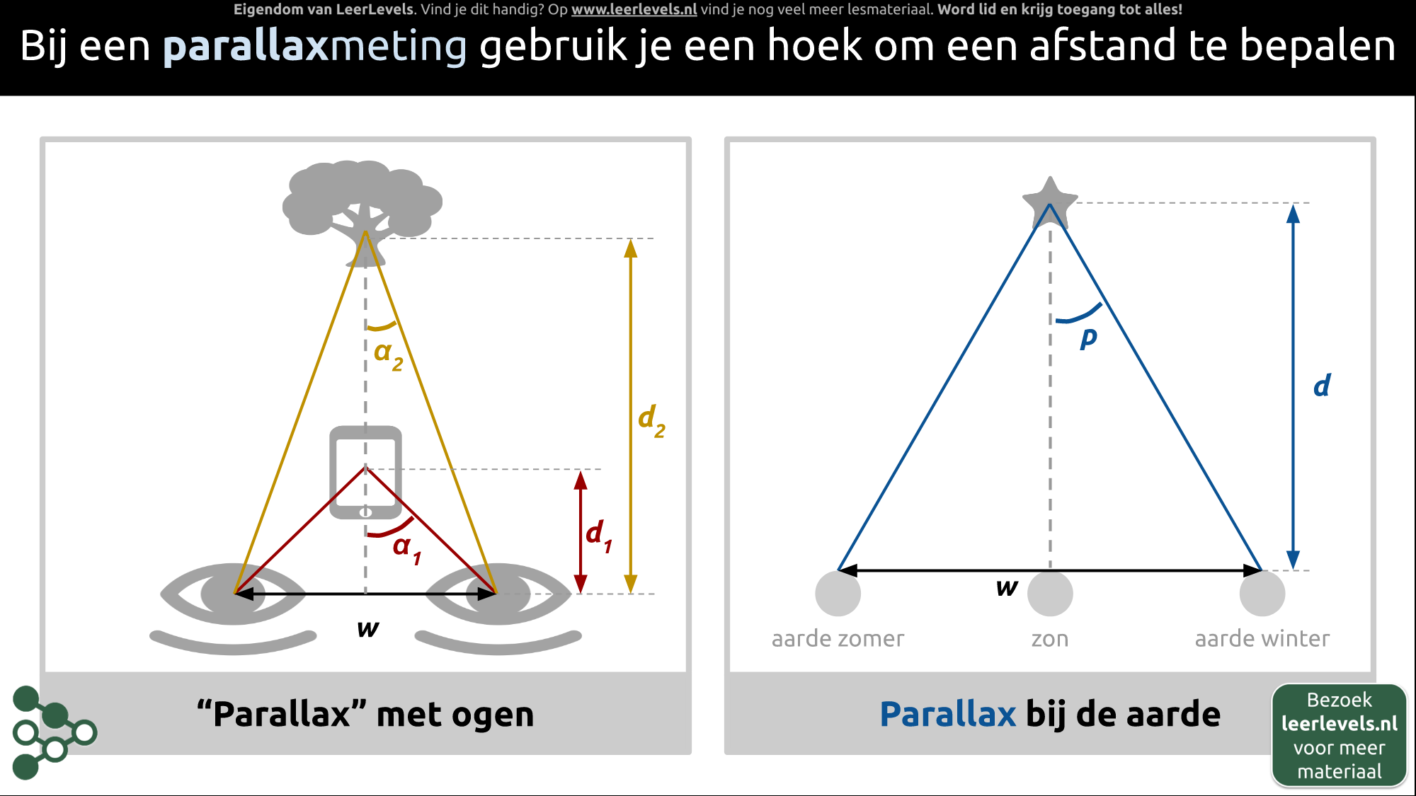 Afbeelding voor Parallax concept