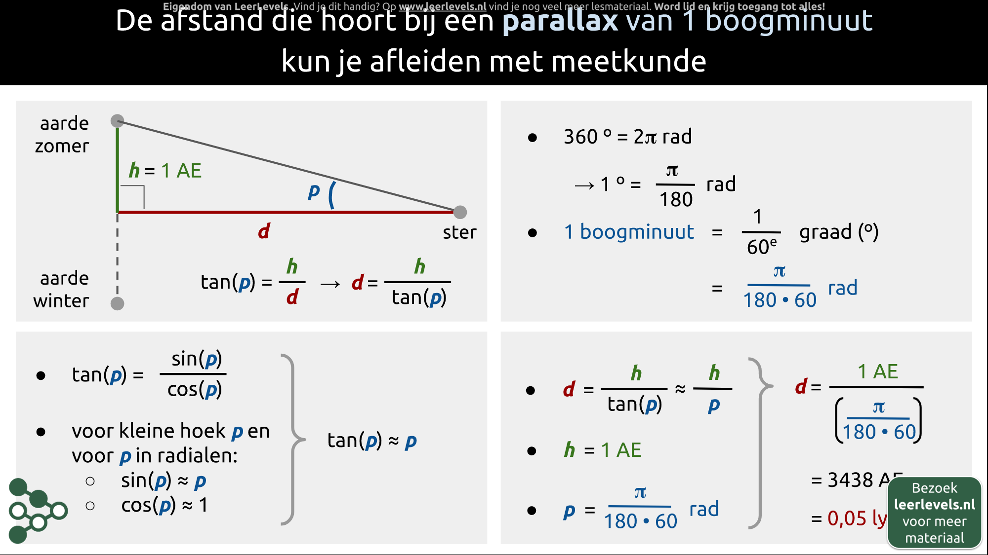 Afbeelding voor Parallax afleiding