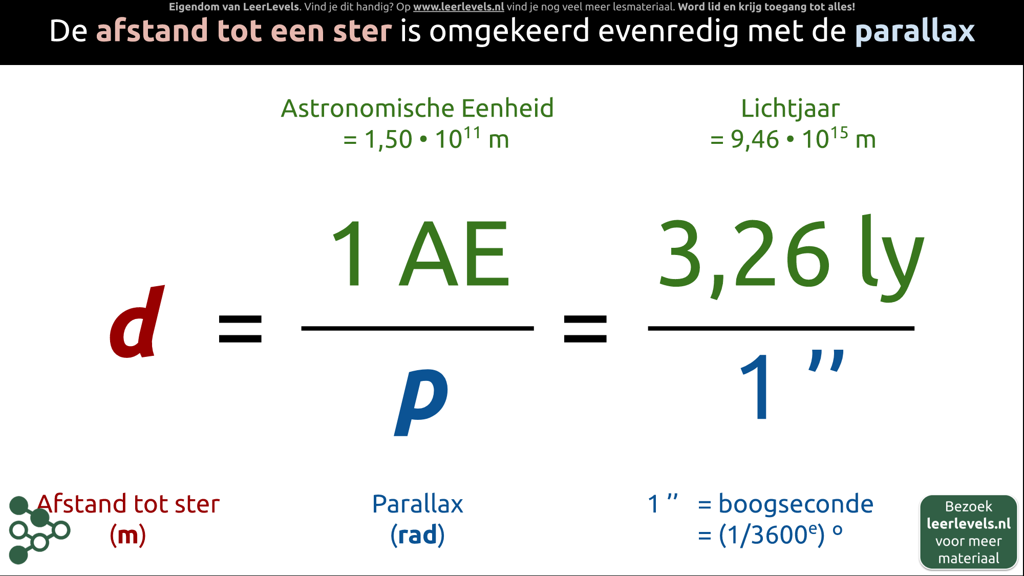Afbeelding voor Parallax formule