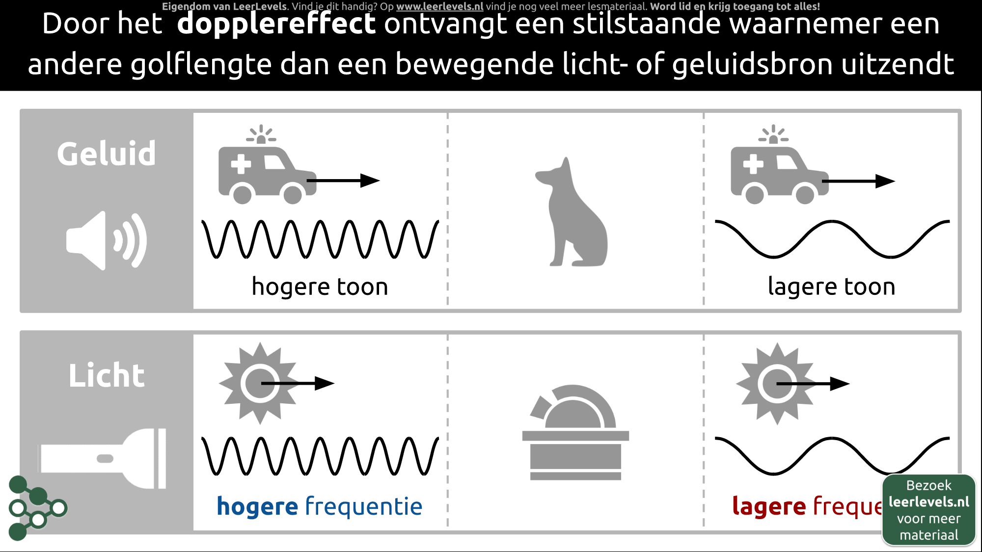 Afbeelding voor Dopplereffect concept