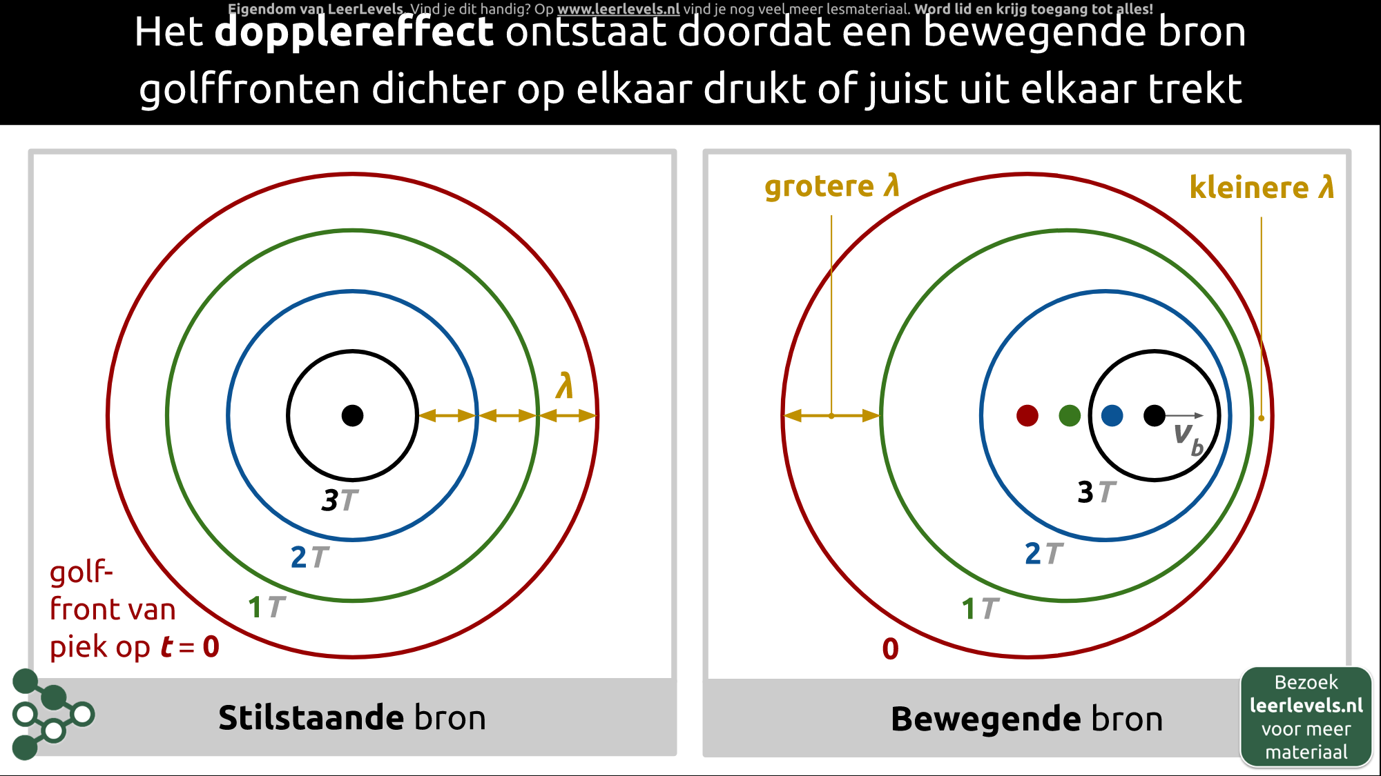 Afbeelding voor Dopplereffect verklaring
