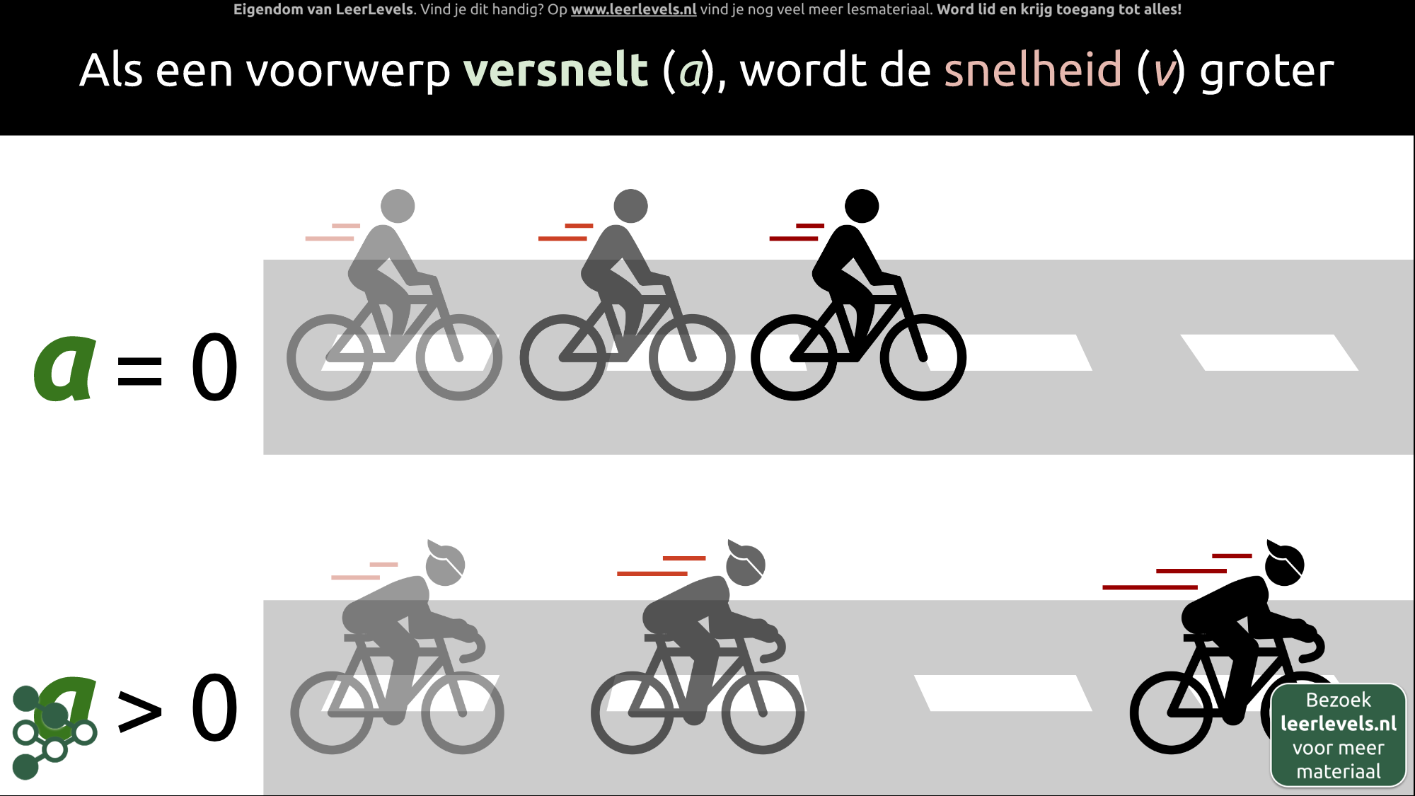 Afbeelding voor Versnelling concept