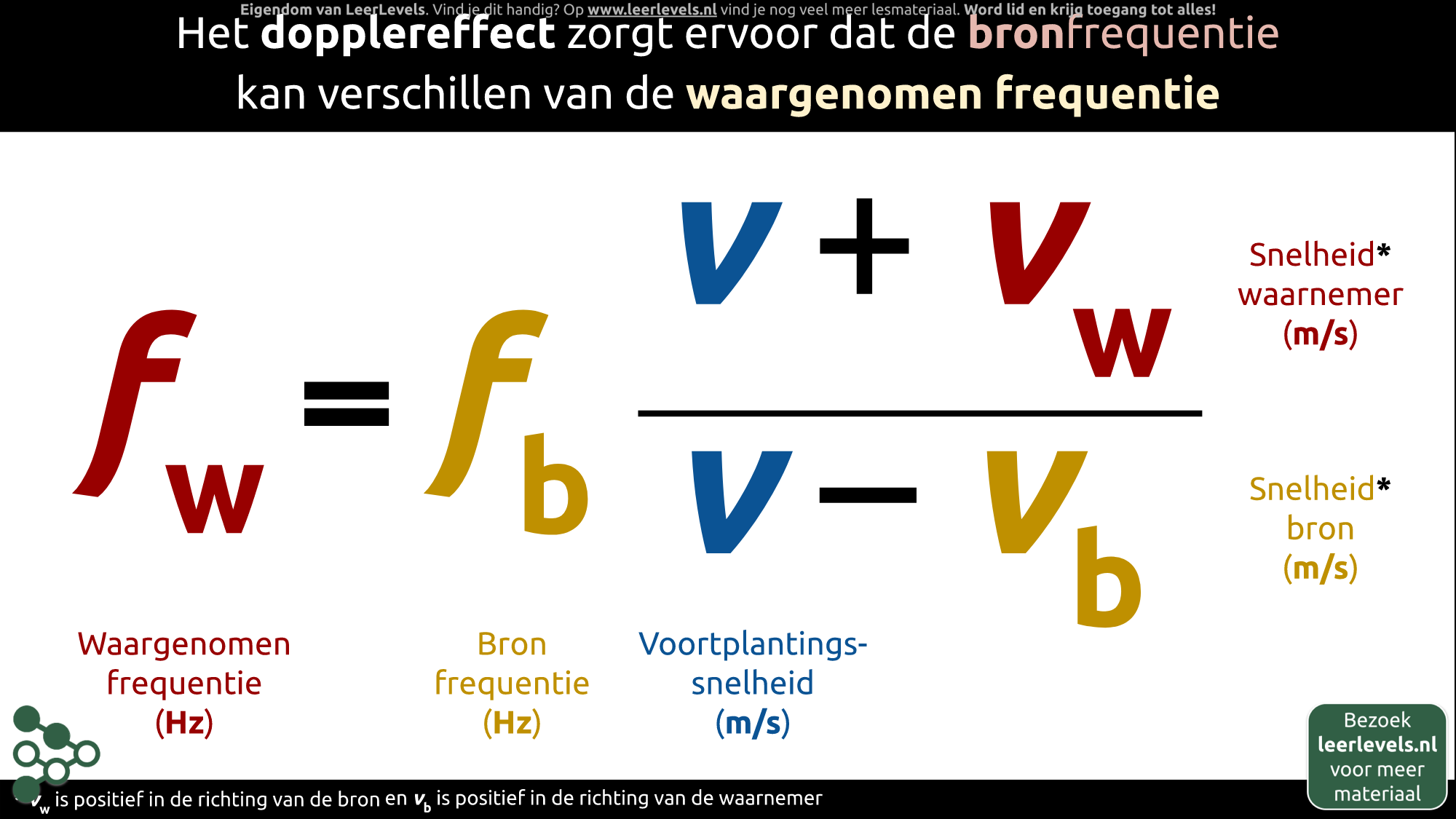 Afbeelding voor Dopplereffect formule