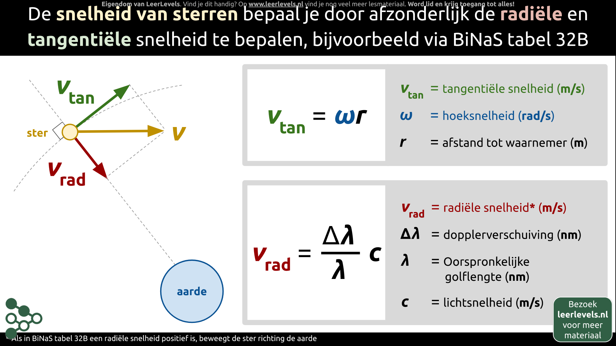 Afbeelding voor Snelheidsbepaling van sterren formules