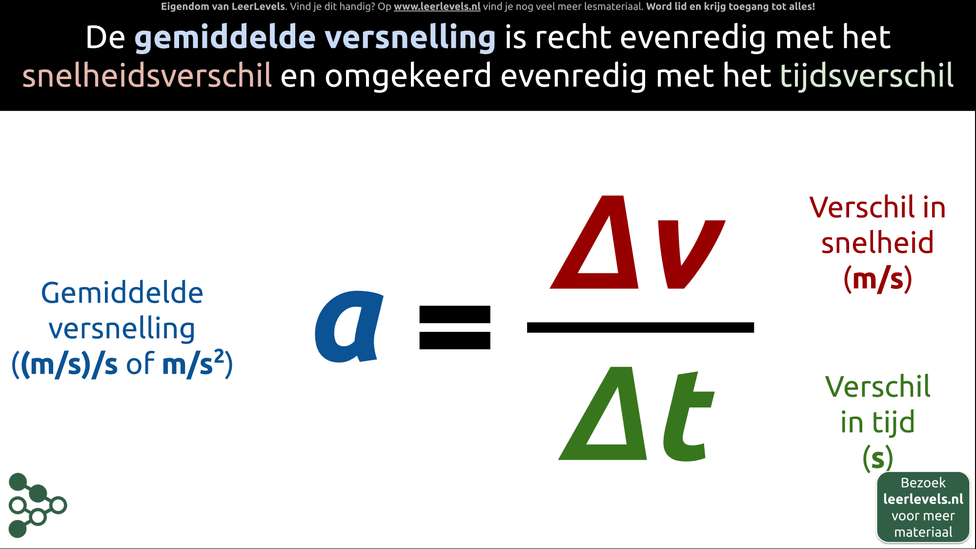Afbeelding voor Gemiddelde versnelling formule