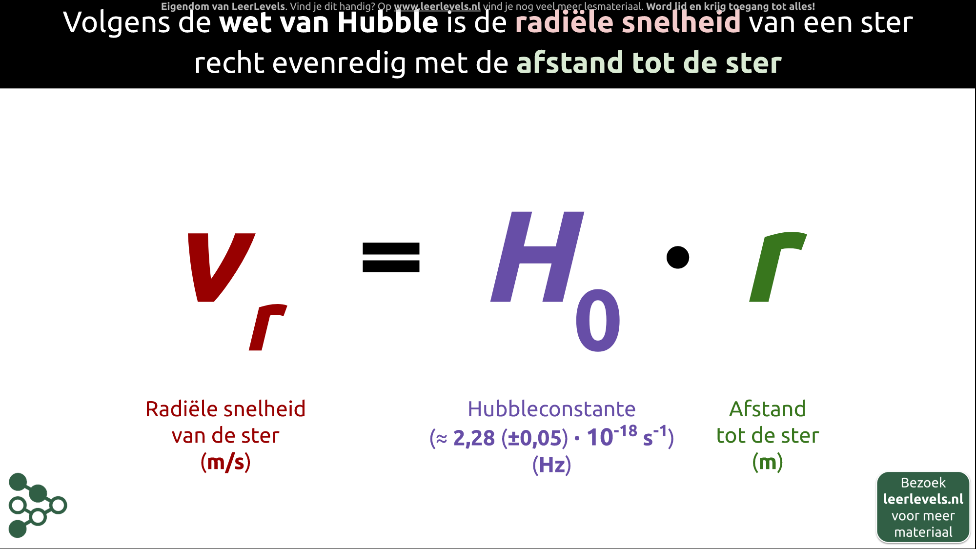 Afbeelding voor Wet van Hubble formule