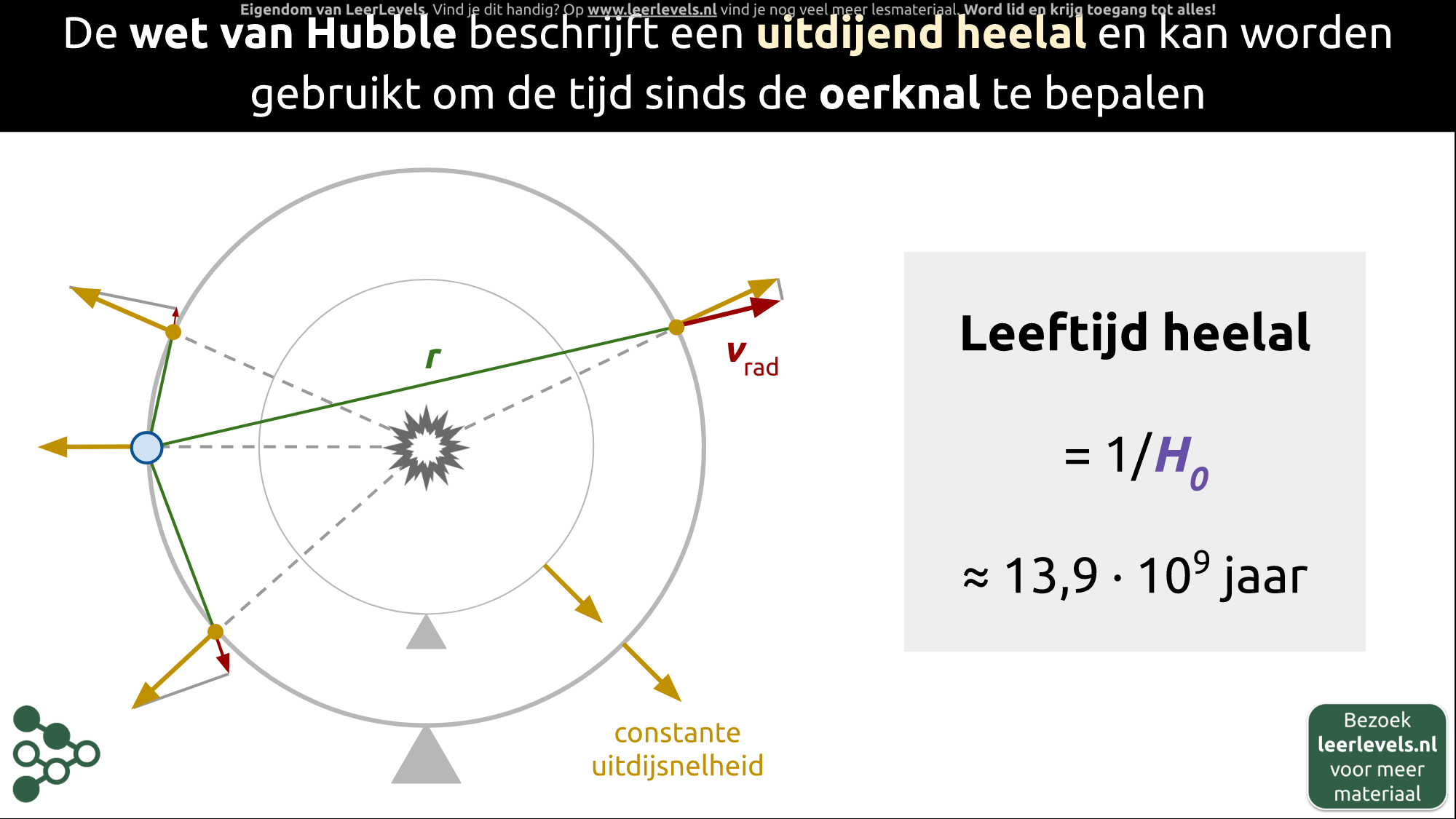 Afbeelding voor Uitdijend heelal en oerknal