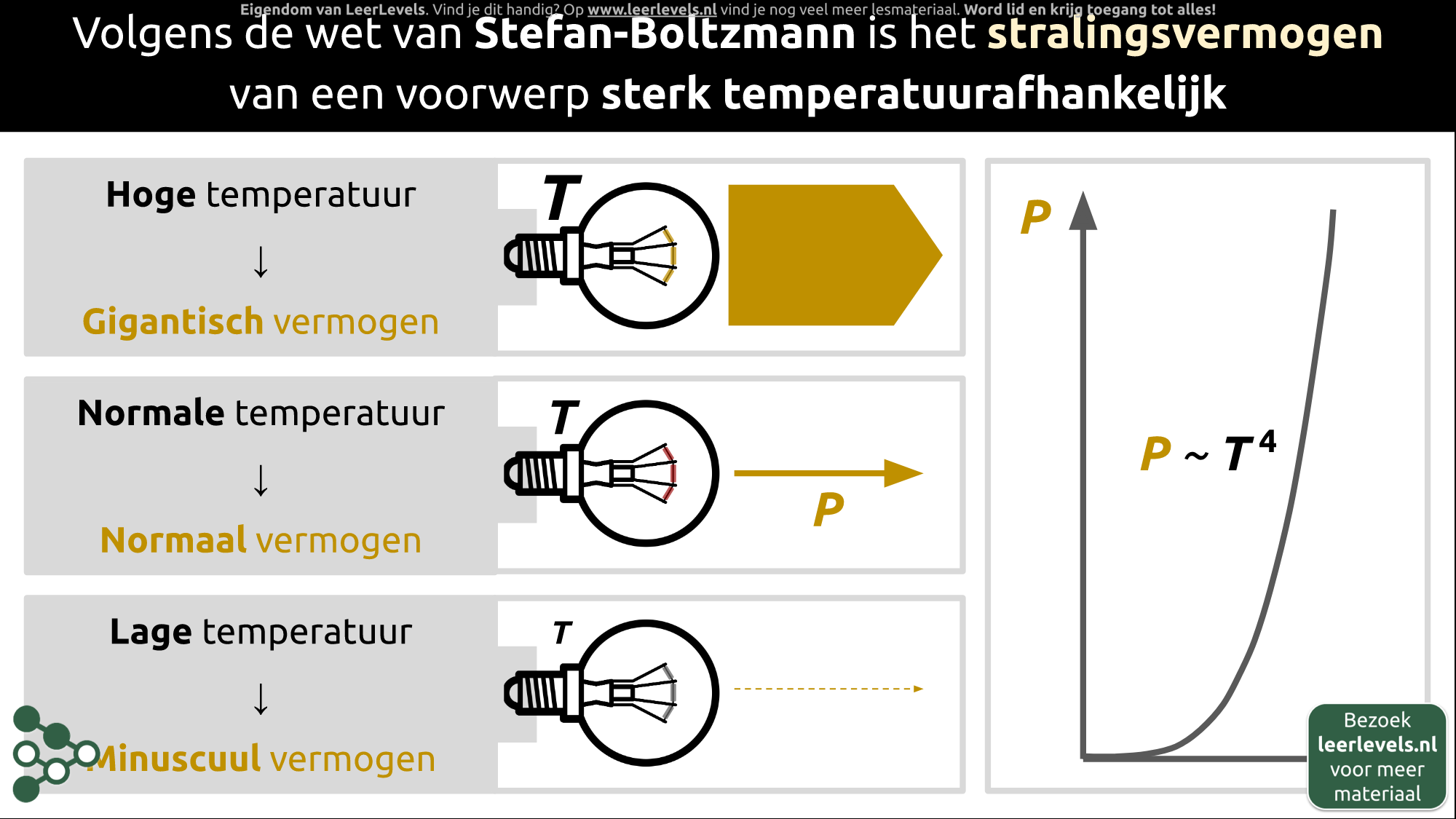 Afbeelding voor Wet van Stefan-Boltzmann concept