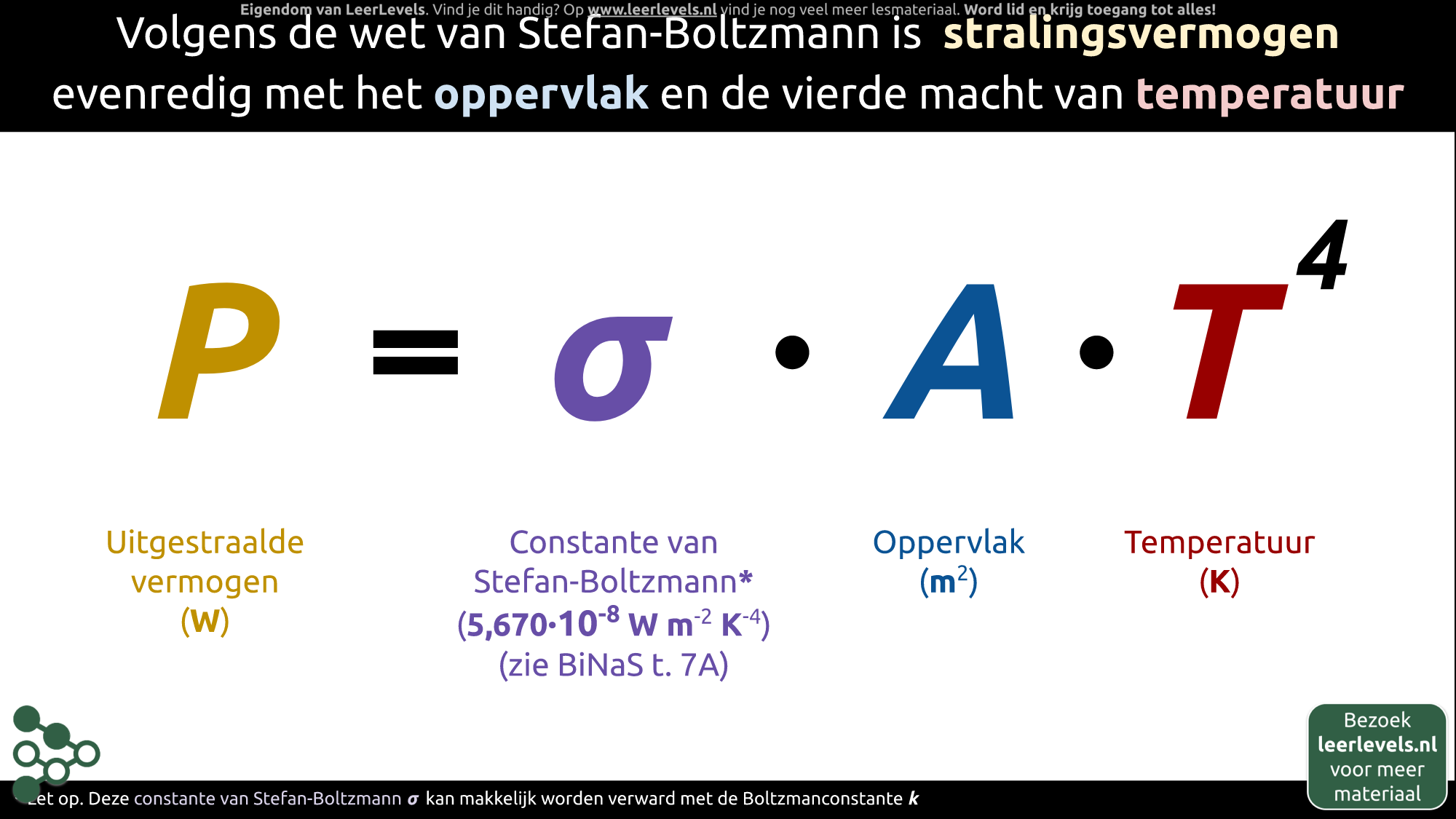 Afbeelding voor Wet van Stefan-Boltzmann formule