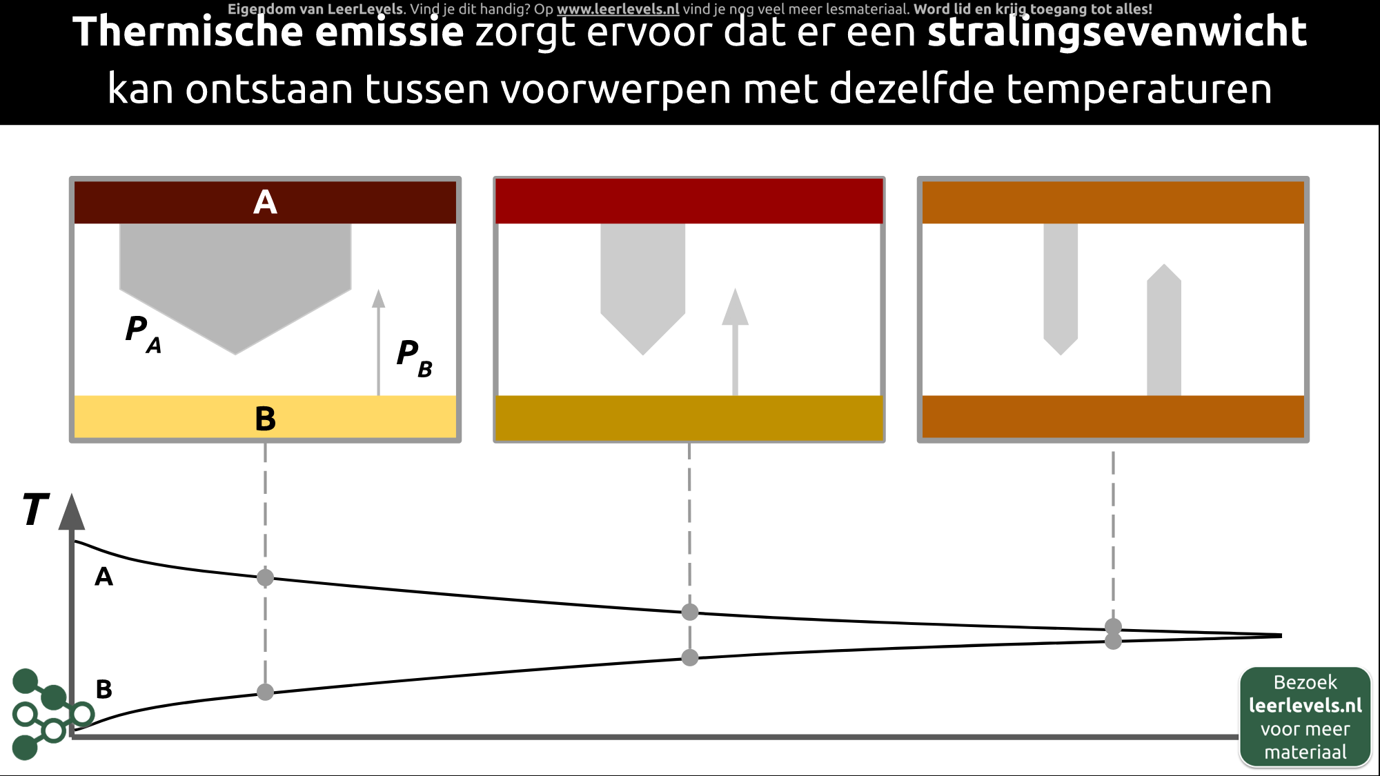 Afbeelding voor Stralingsevenwicht