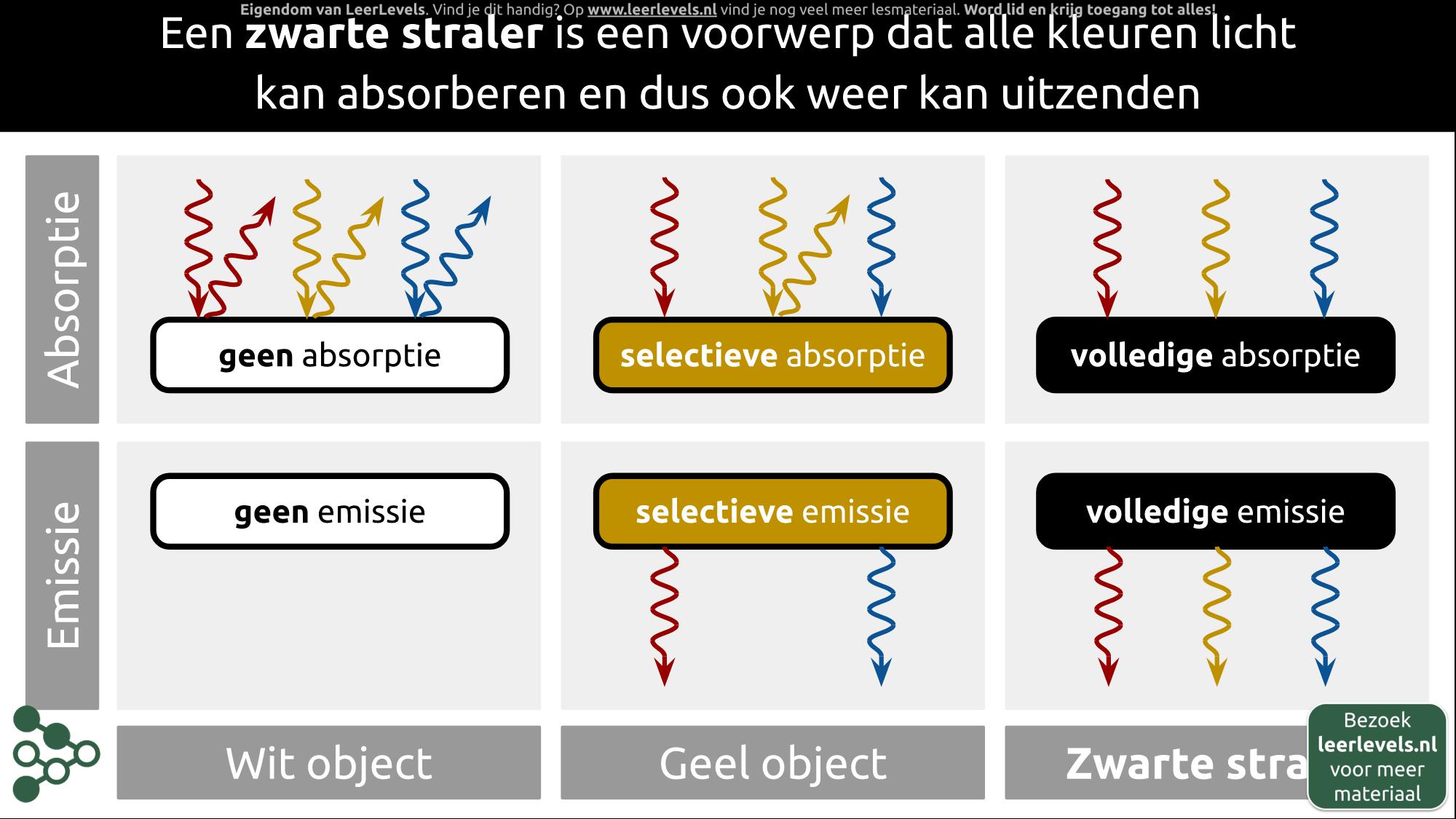 Afbeelding voor Zwarte straler concept