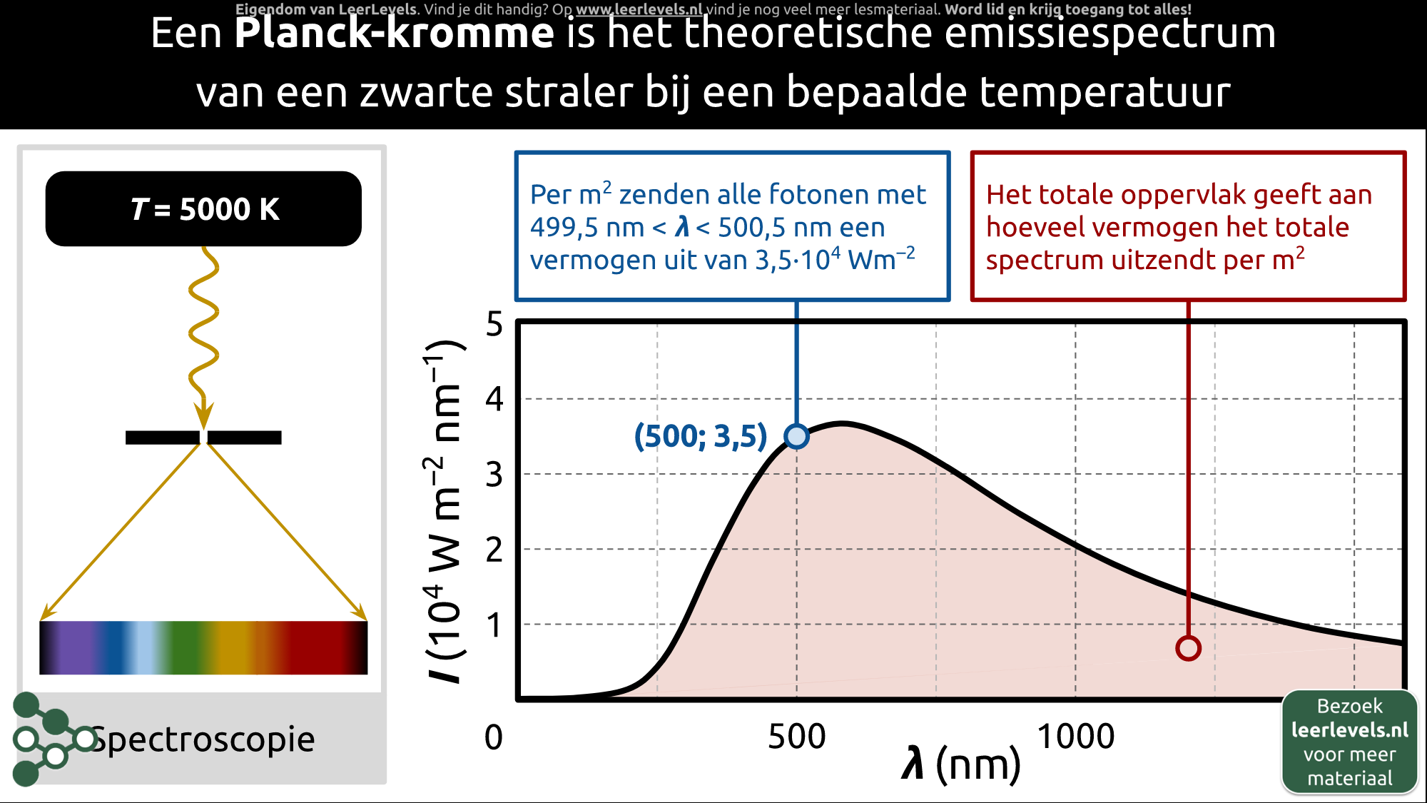 Afbeelding voor Planckkromme concept