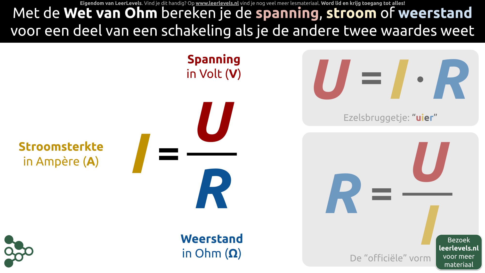 Afbeelding voor Wet van Ohm formule