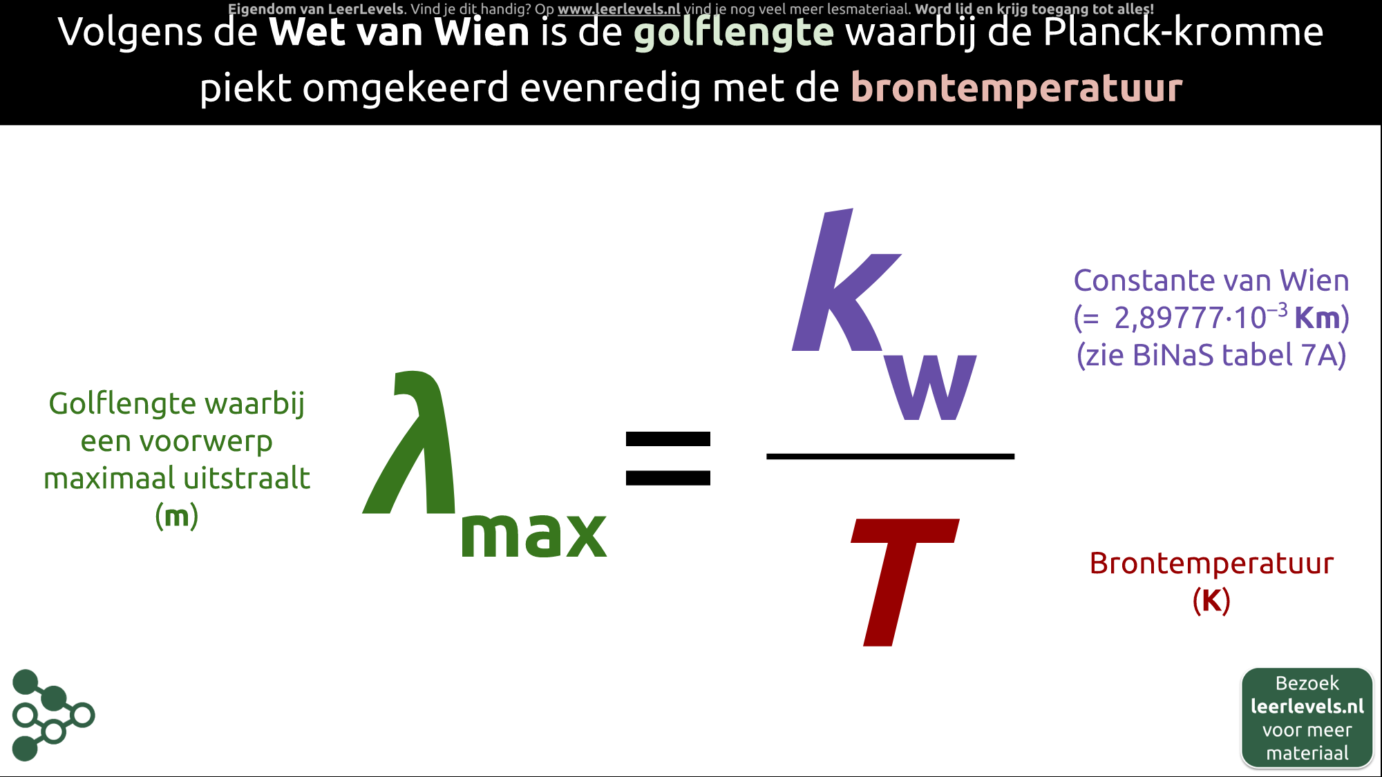 Afbeelding voor Wet van Wien formule