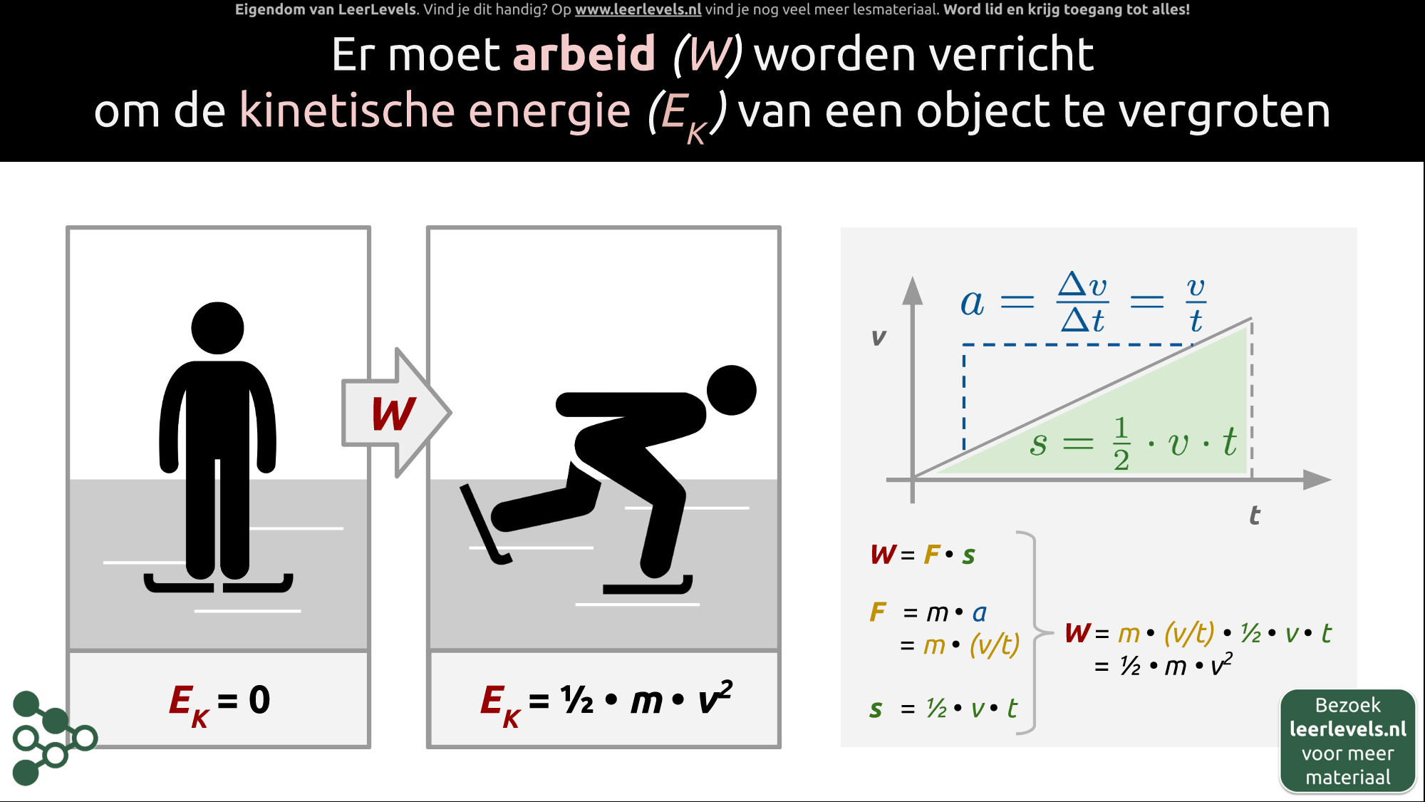 Afbeelding voor Arbeid en kinetische energie