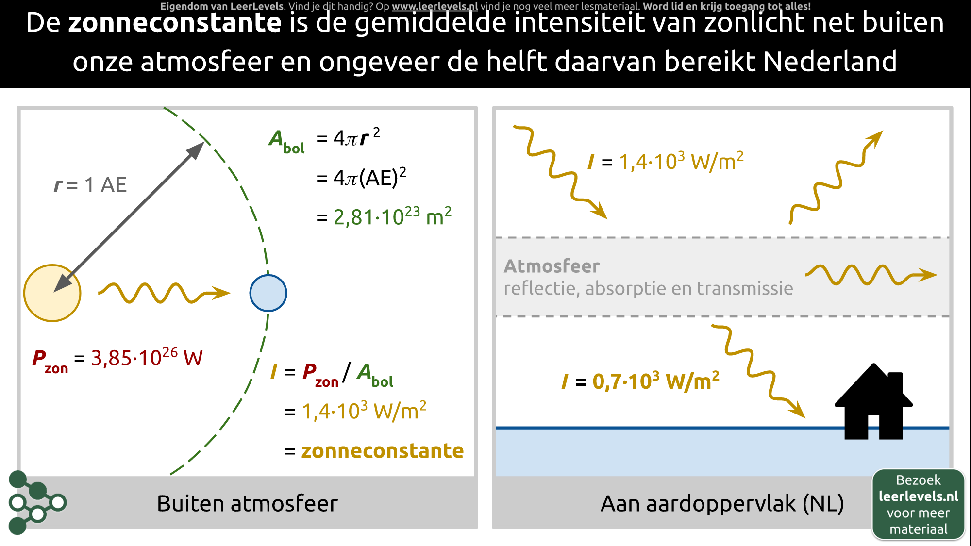 Afbeelding voor Zonneconstante