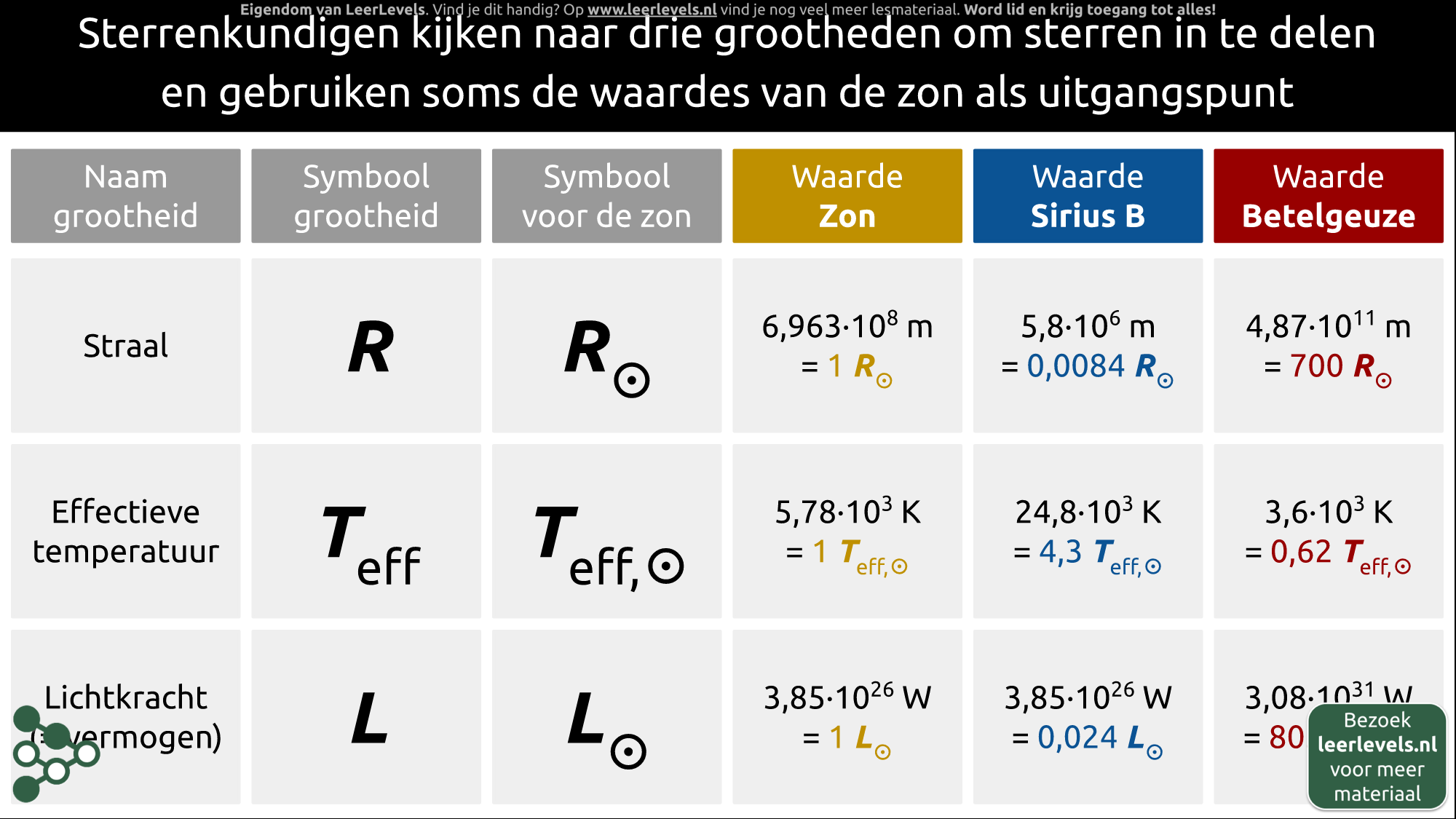 Afbeelding voor Eigenschappen van sterren