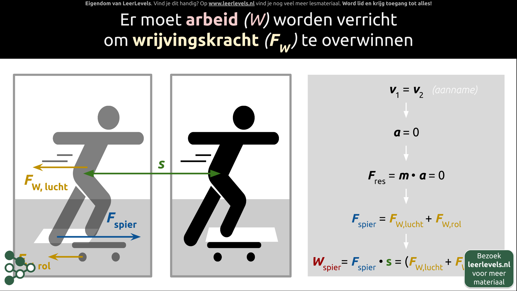 Afbeelding voor Arbeid en wrijving