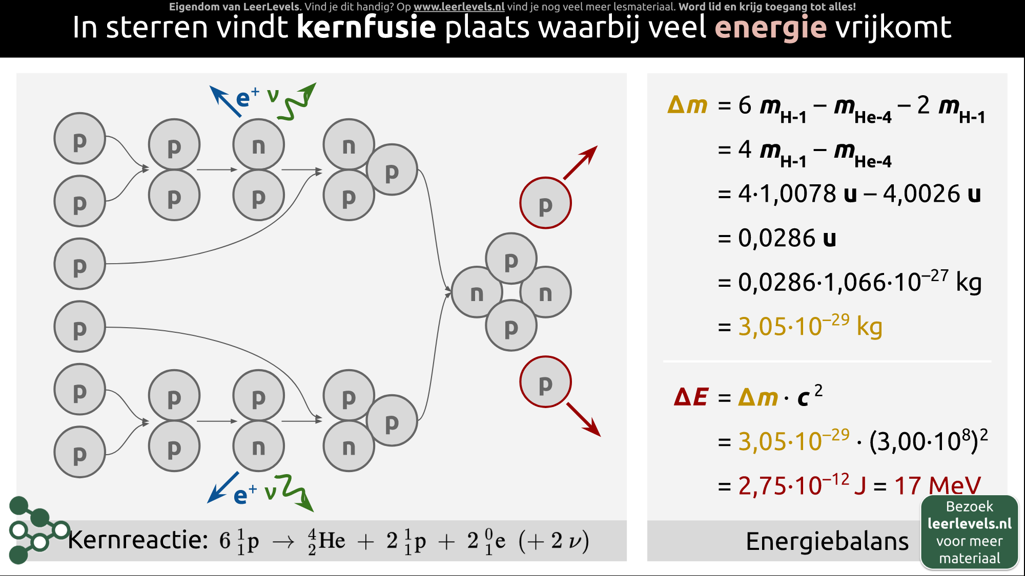 Afbeelding voor Kernfusie in sterren