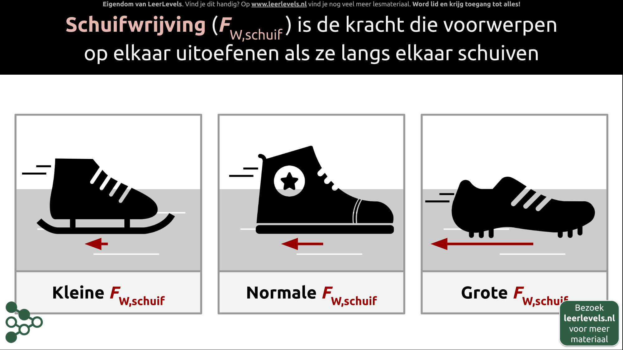 Afbeelding voor Schuifwrijving concept