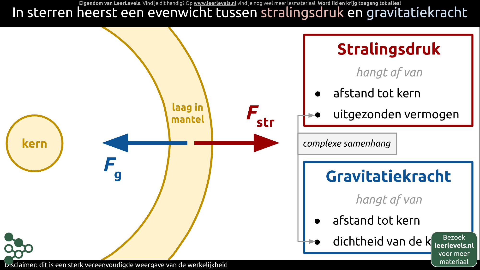 Afbeelding voor Krachtenevenwicht in sterren