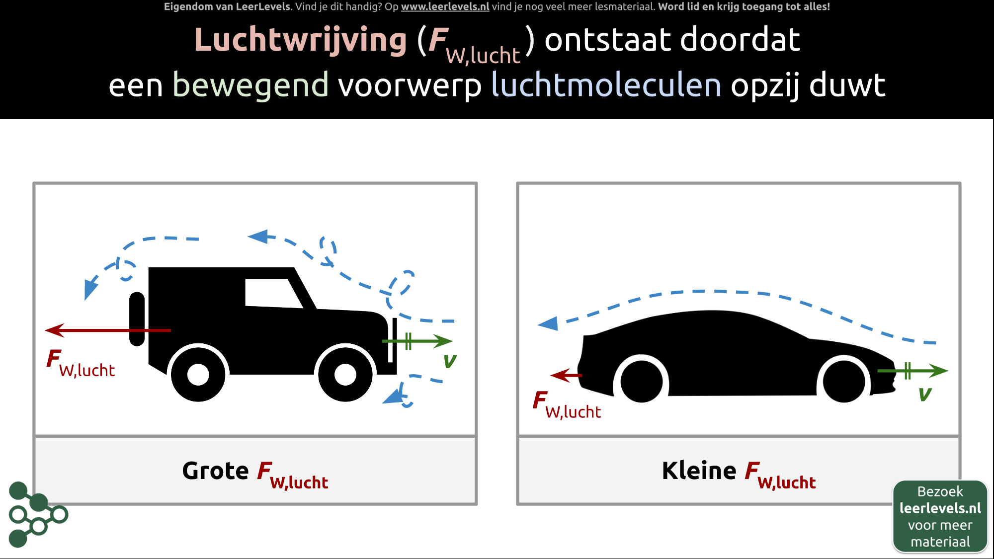 Afbeelding voor Luchtwrijving concept