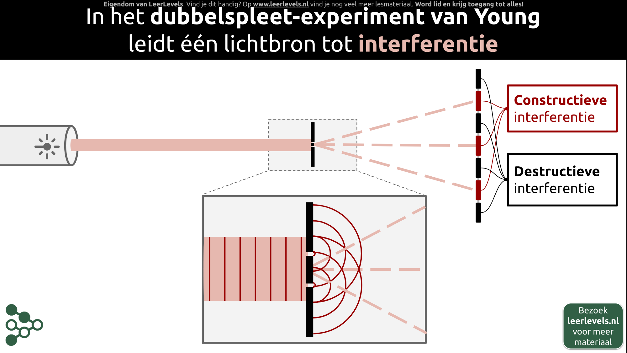 Afbeelding voor Dubbelspleet-experiment concept