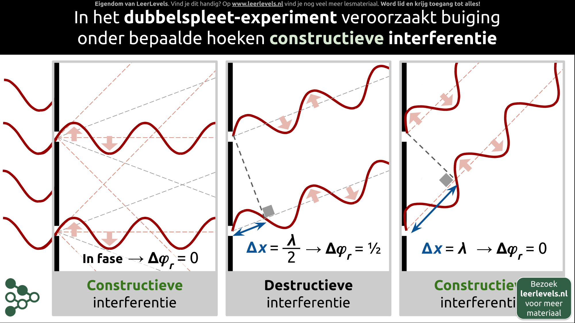 Afbeelding voor Dubbelspleet-experiment verklaring