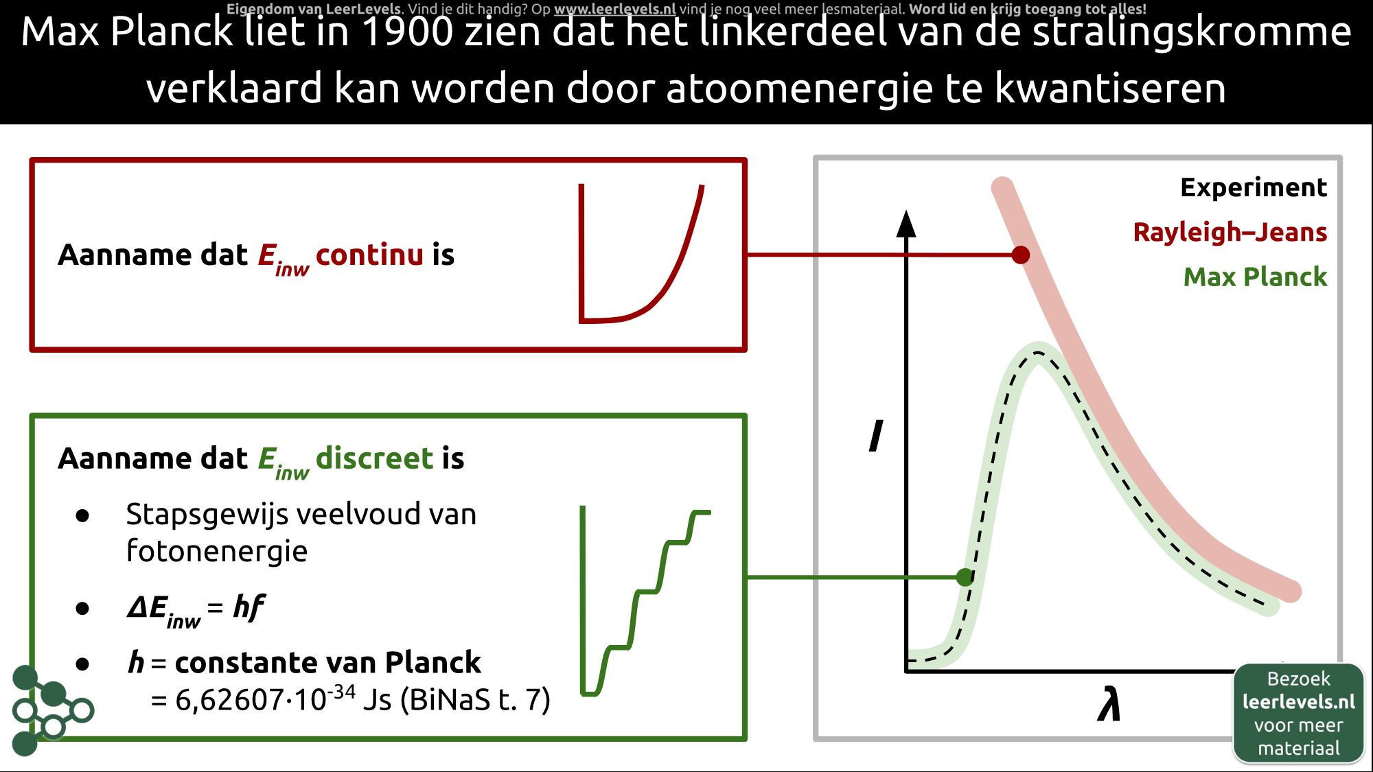 Afbeelding voor Constante van Planck