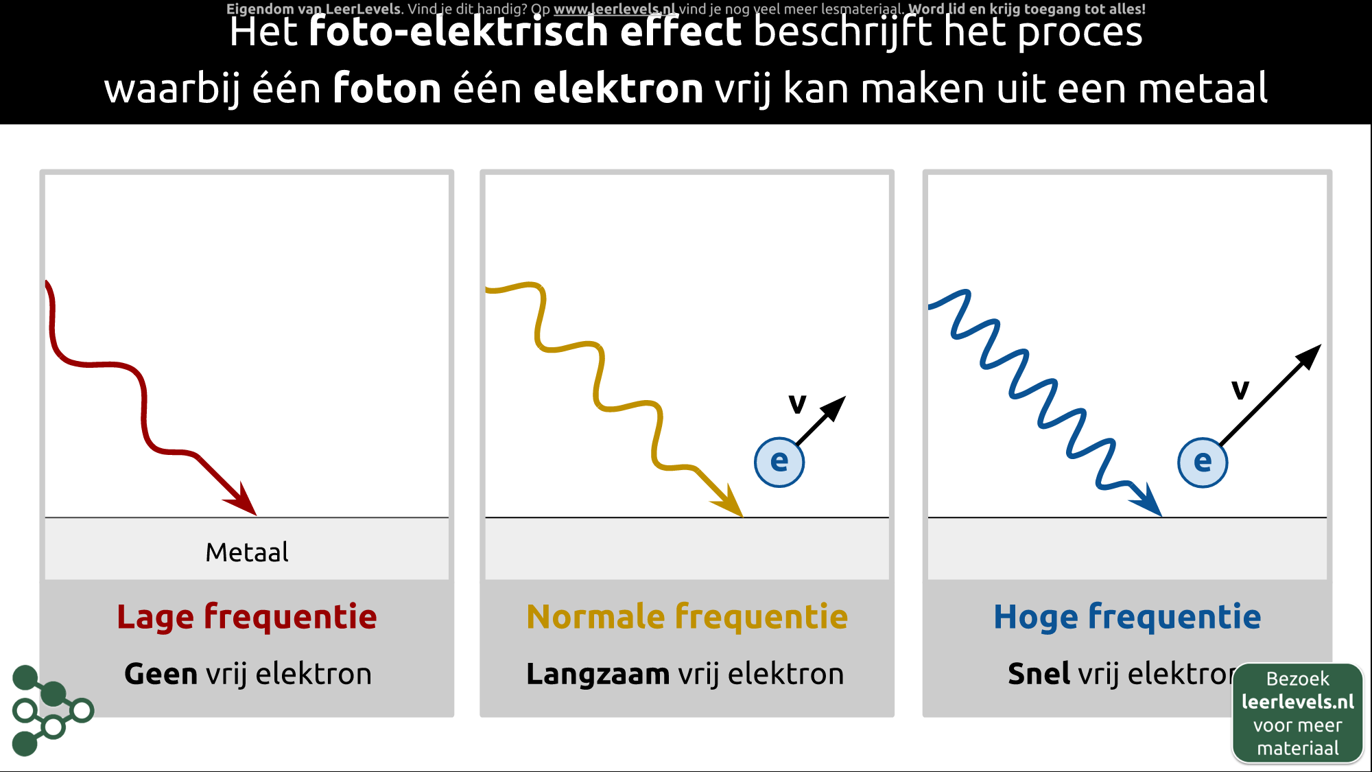 Afbeelding voor Foto-elektrisch effect concept