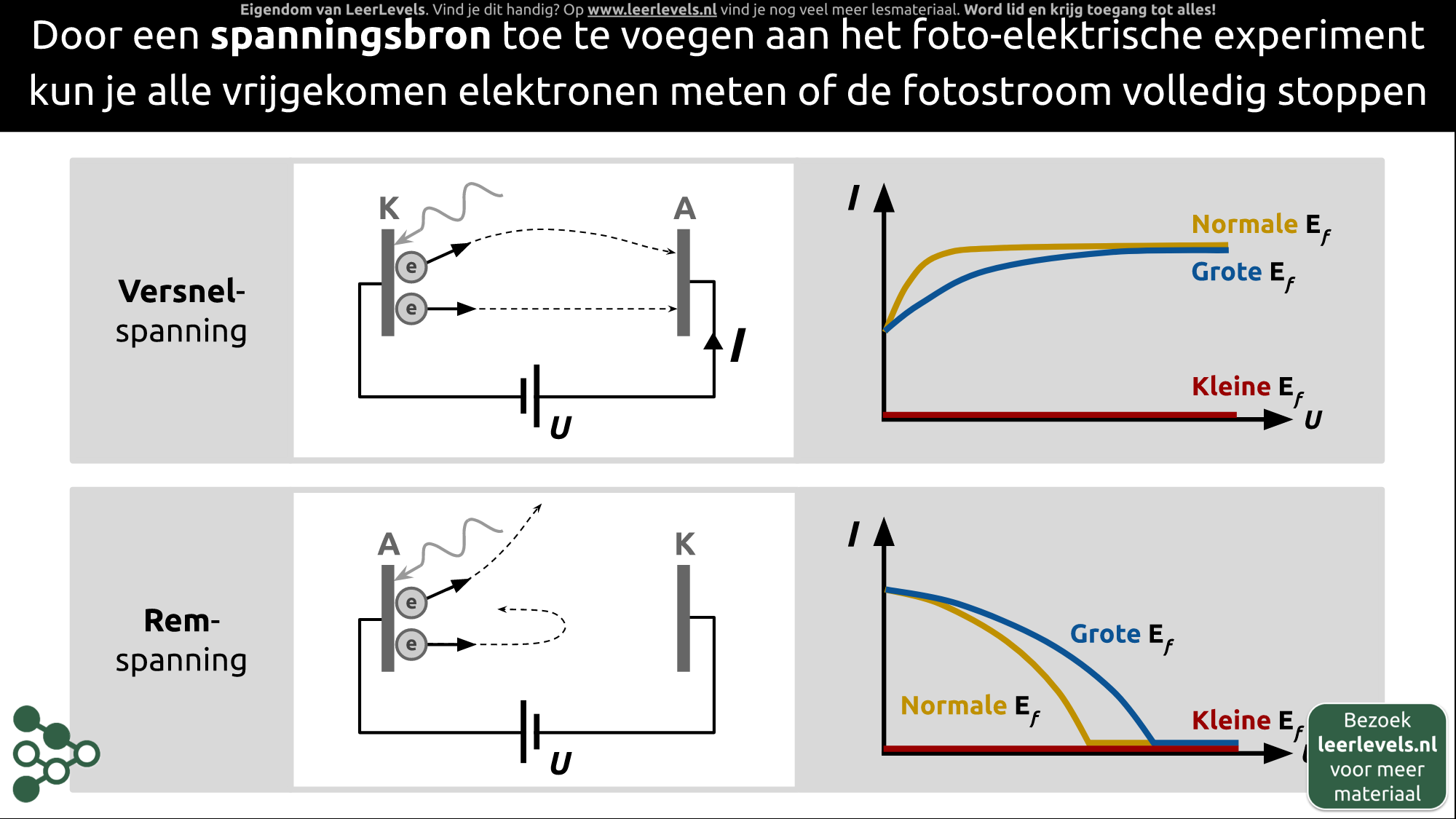 Afbeelding voor Versnelspanning en remspanning