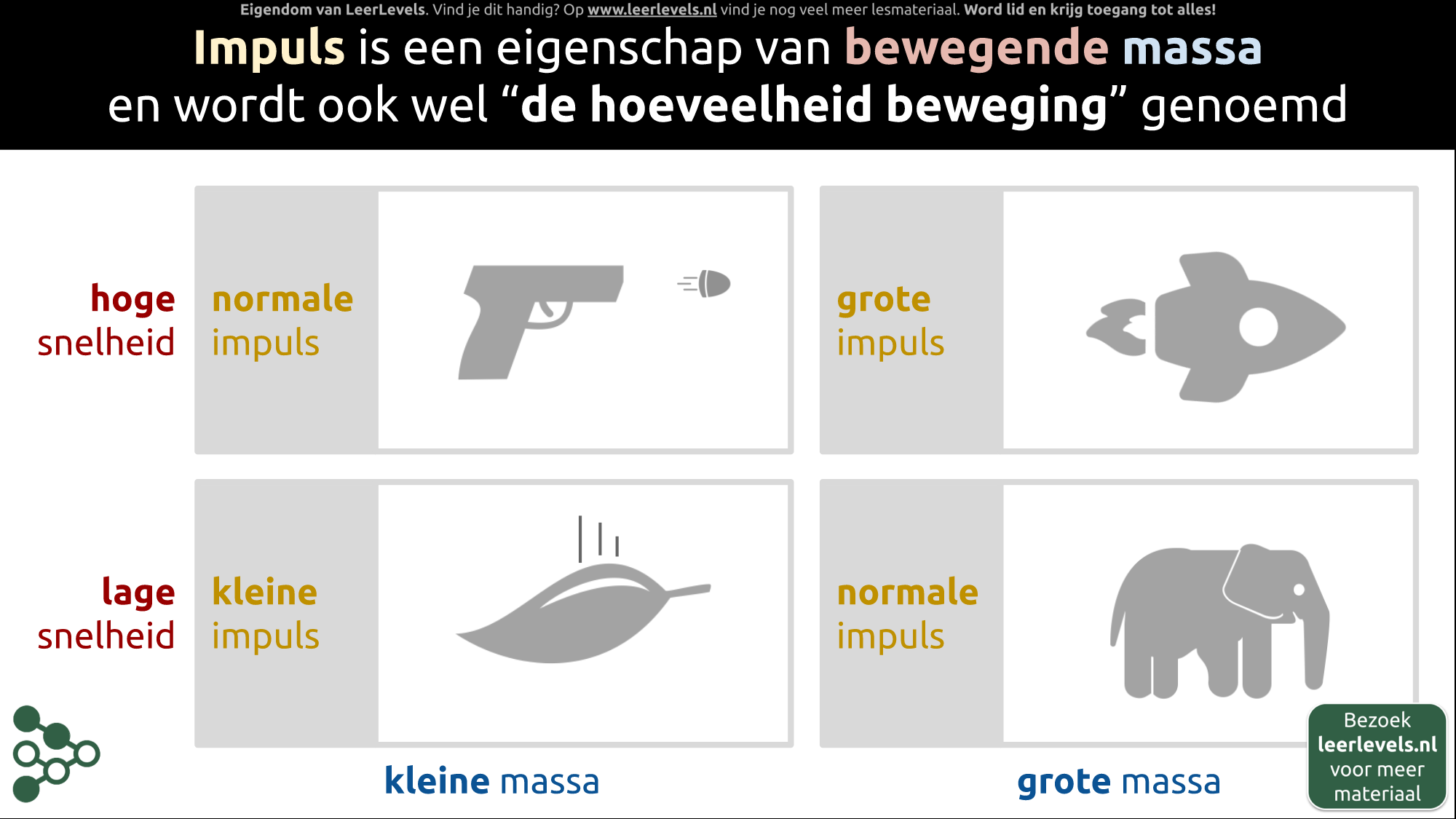 Afbeelding voor Impuls concept