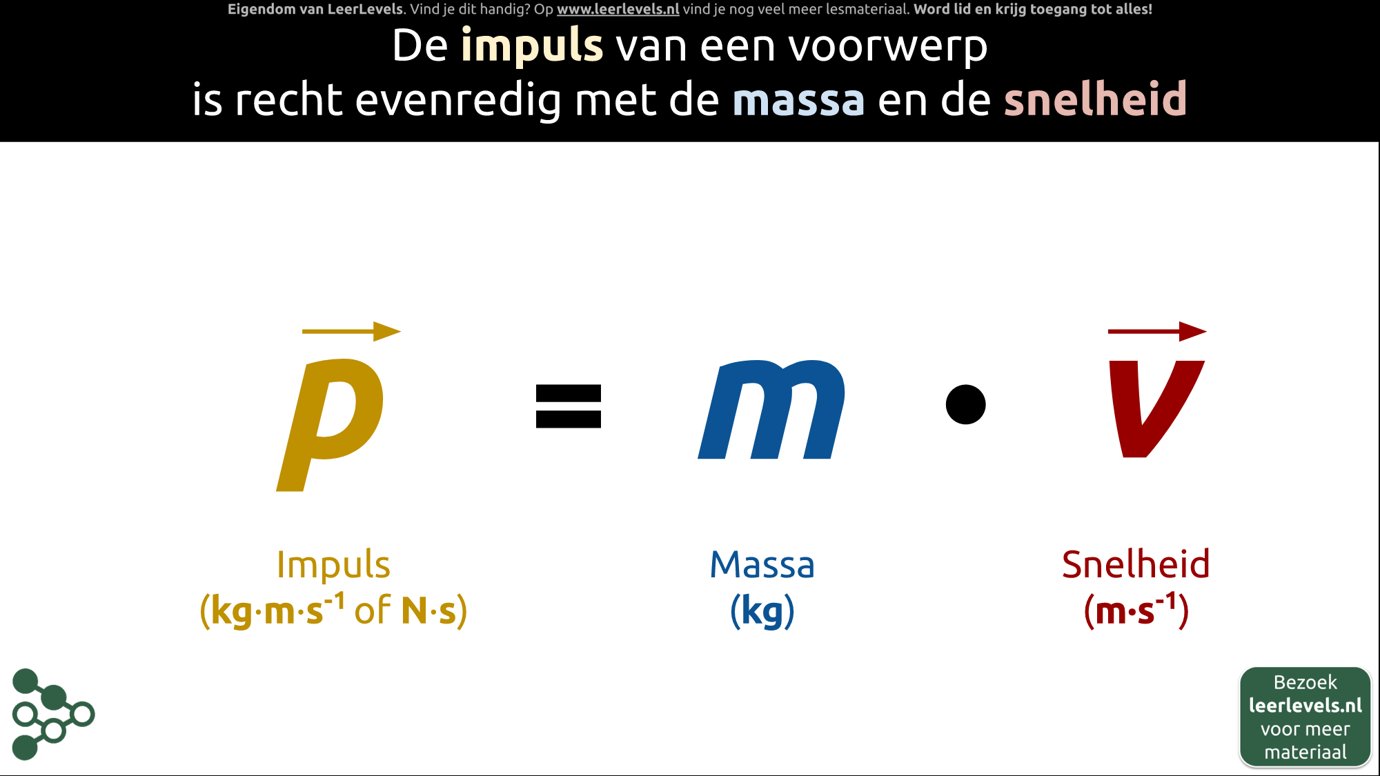 Afbeelding voor Impuls formule