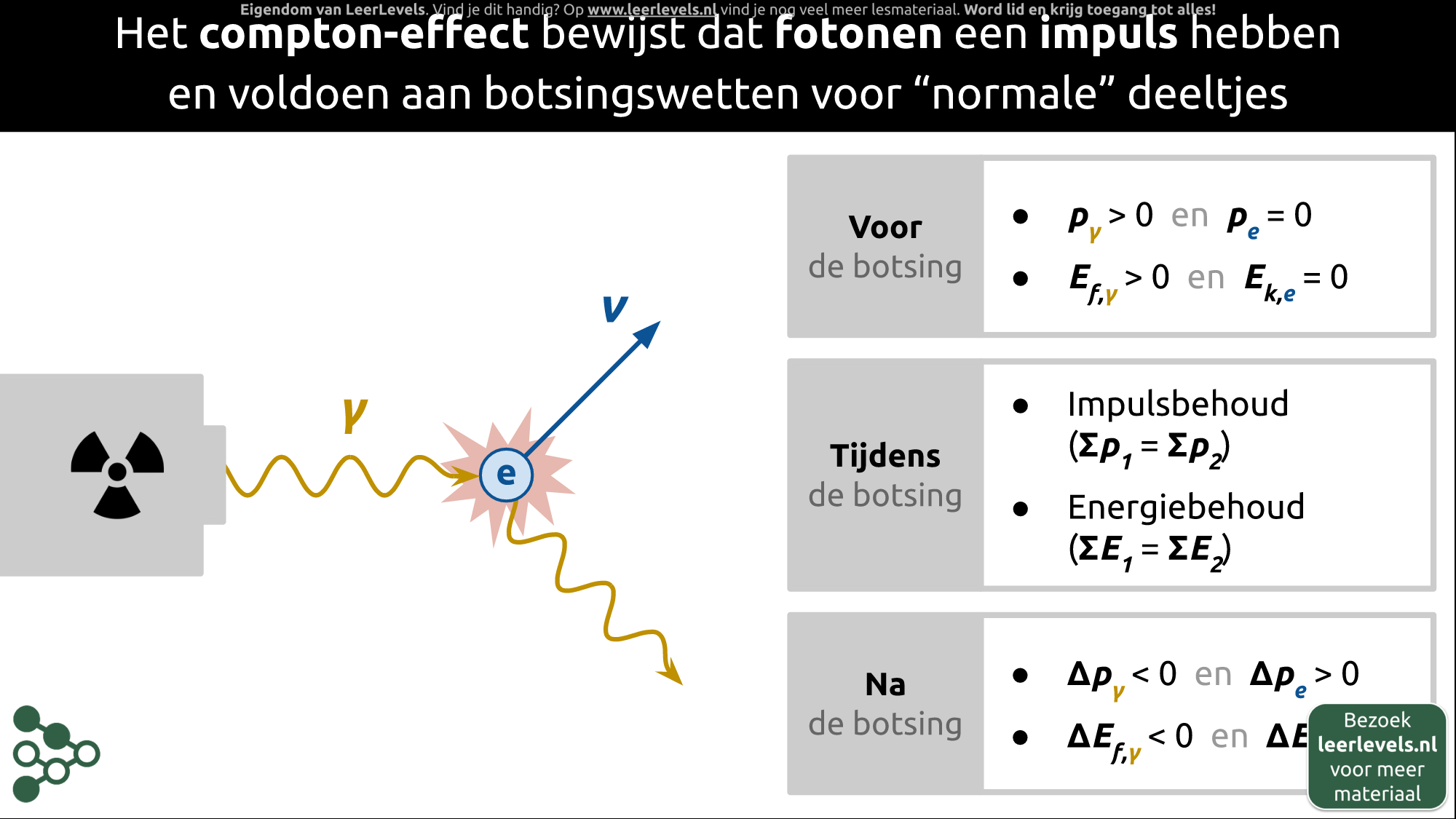 Afbeelding voor Foton-impuls concept