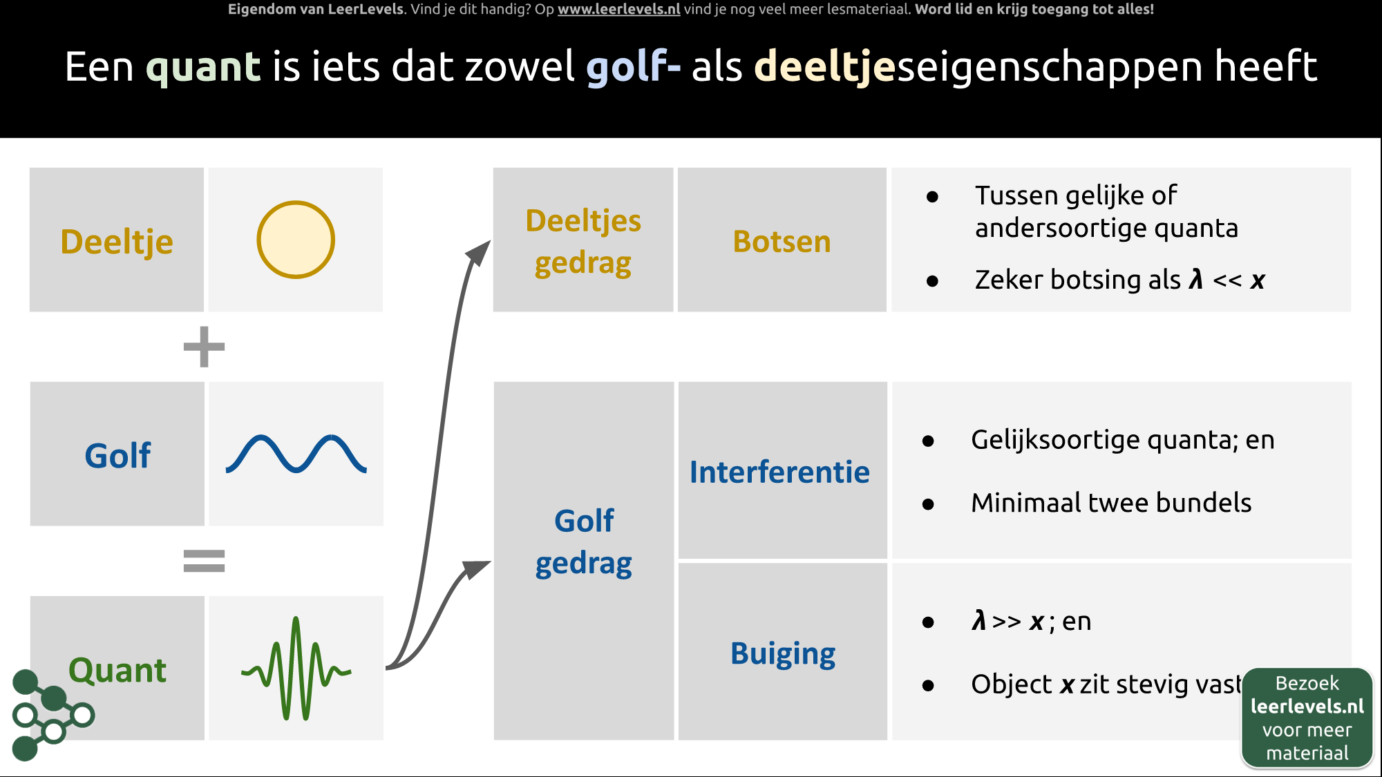 Afbeelding voor Quant concept