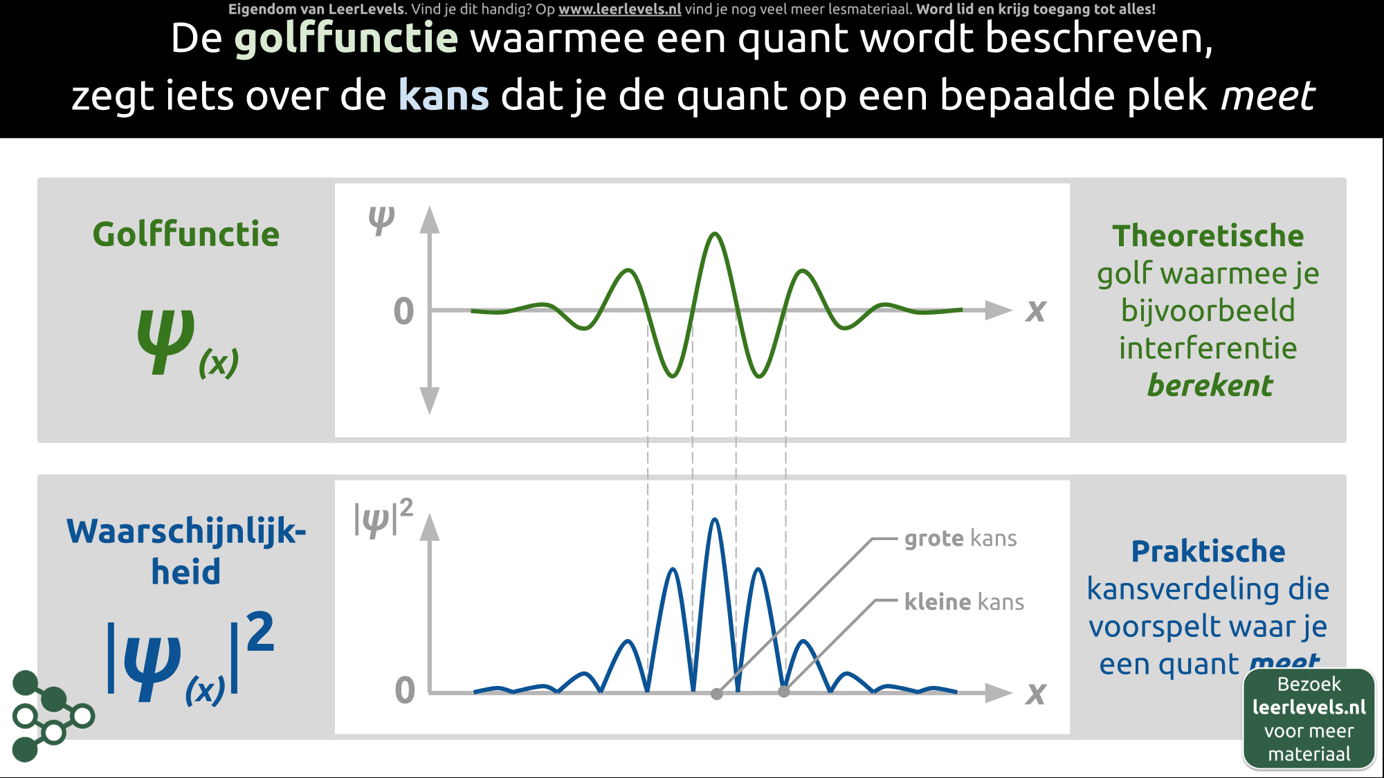 Afbeelding voor Quant golffunctie