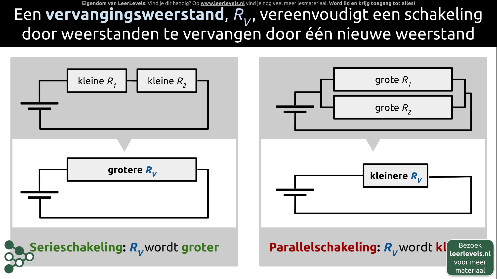 Afbeelding voor Vervangingsweerstand concept
