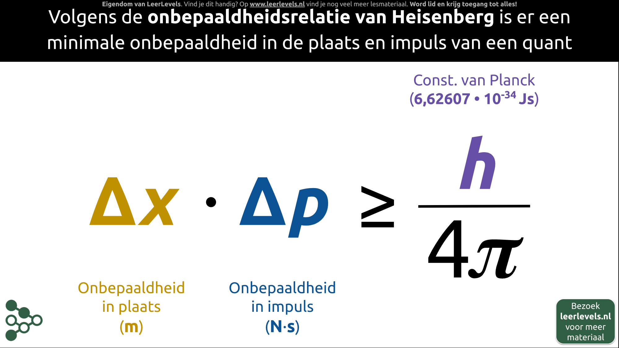 Afbeelding voor Onbepaaldheidsrelatie Heisenberg formule