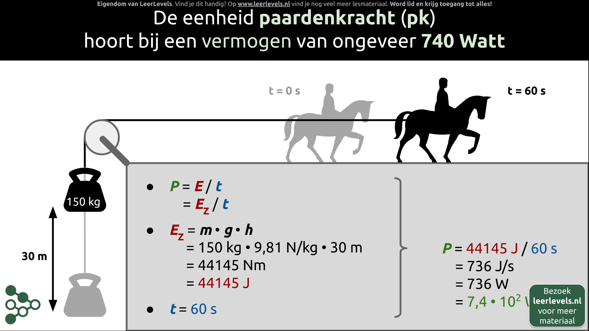 Afbeelding voor Eenheid pk