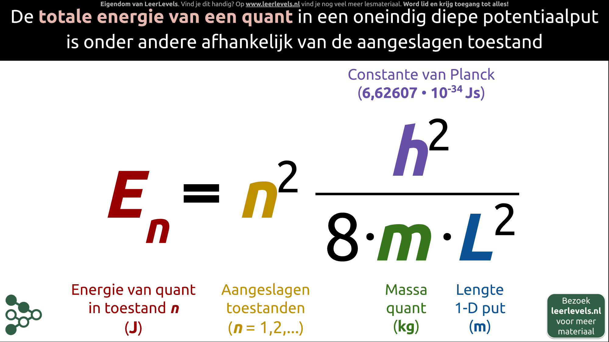 Afbeelding voor Oneindige potentiaalput energie formule