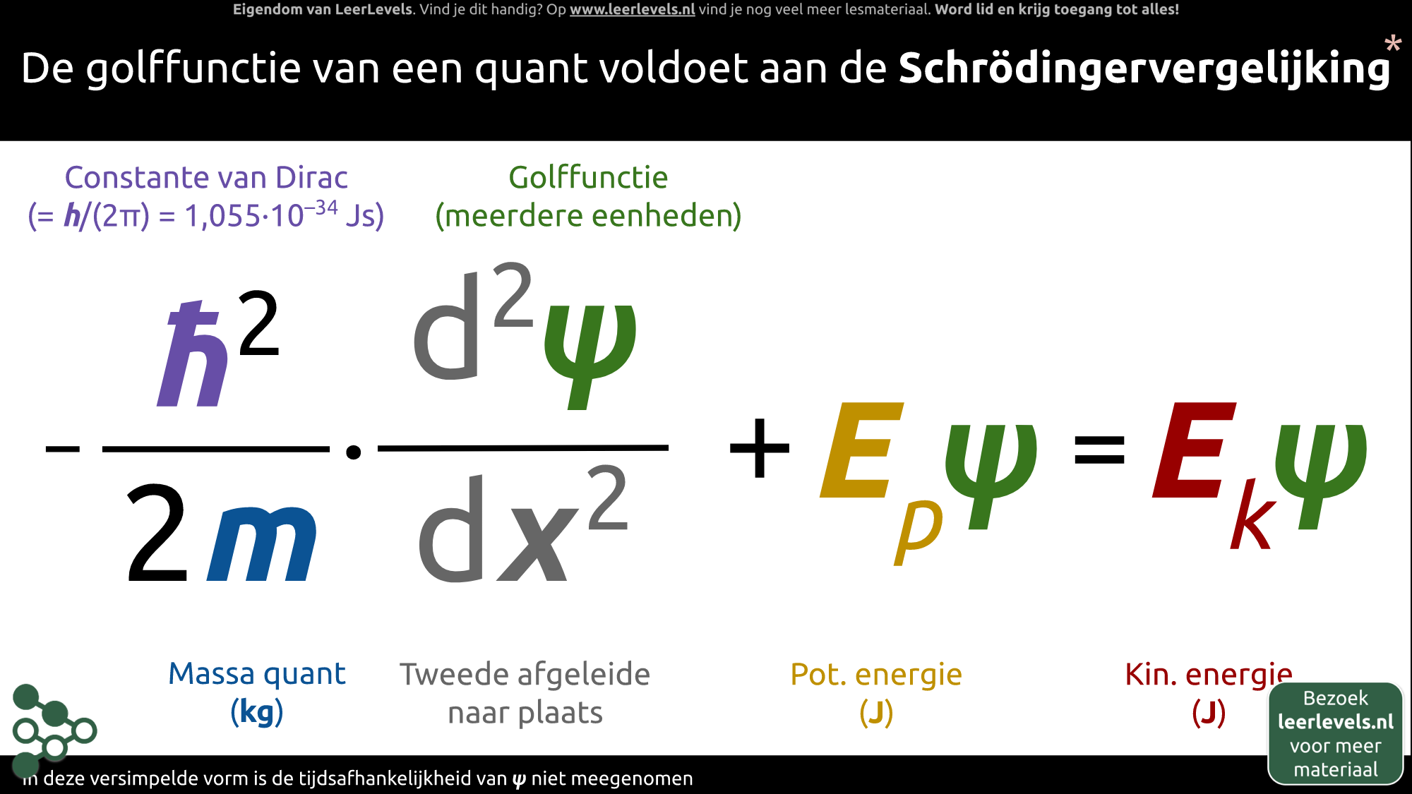 Afbeelding voor Schrödingervergelijking formule